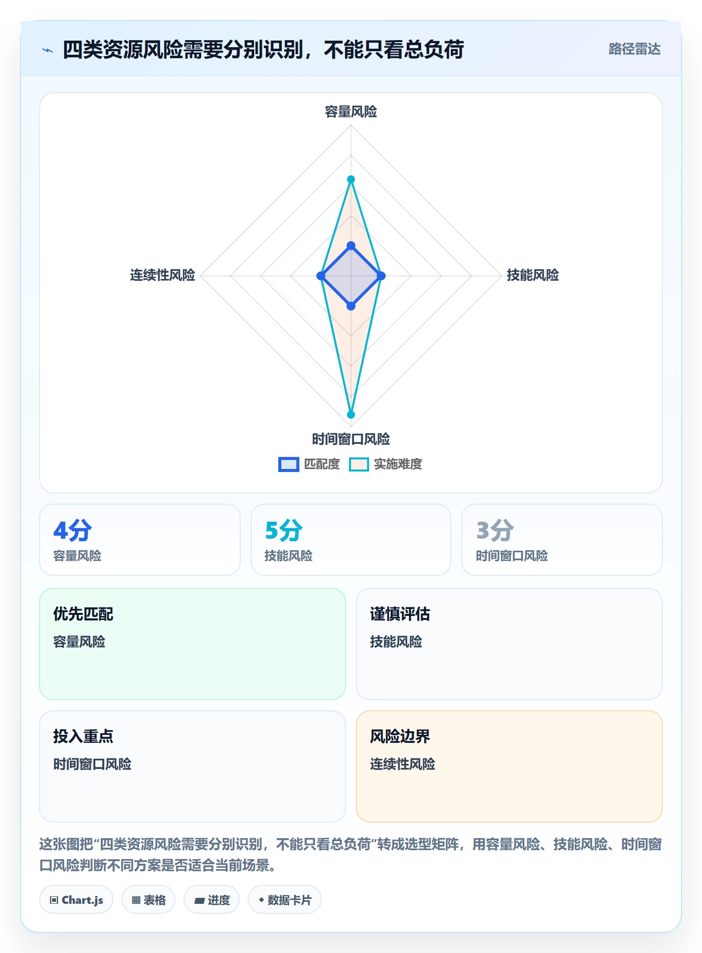 资源池怎么做？PMO风险控制：资源管理从0到1