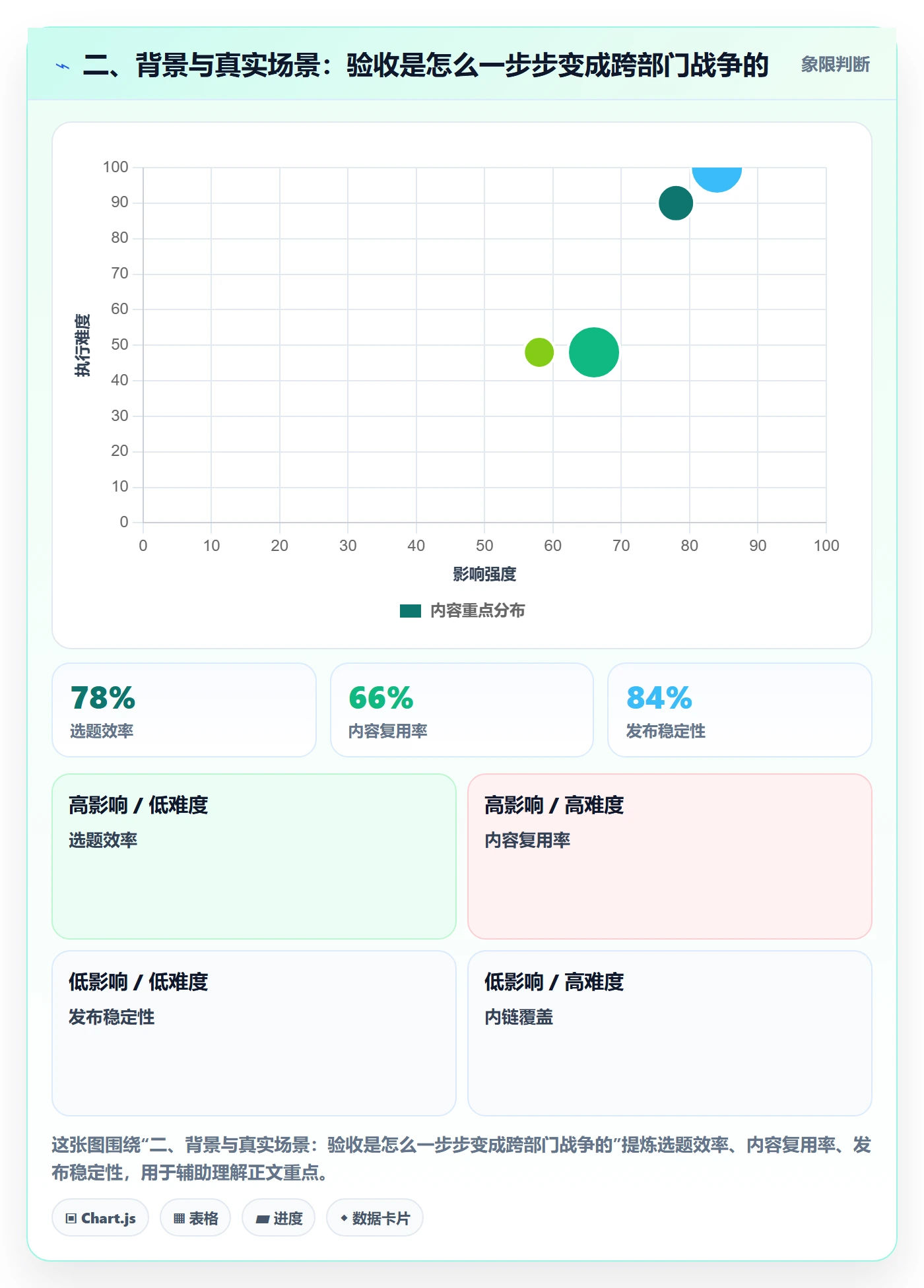二、背景与真实场景:验收是怎么一步步变成跨部门战争的