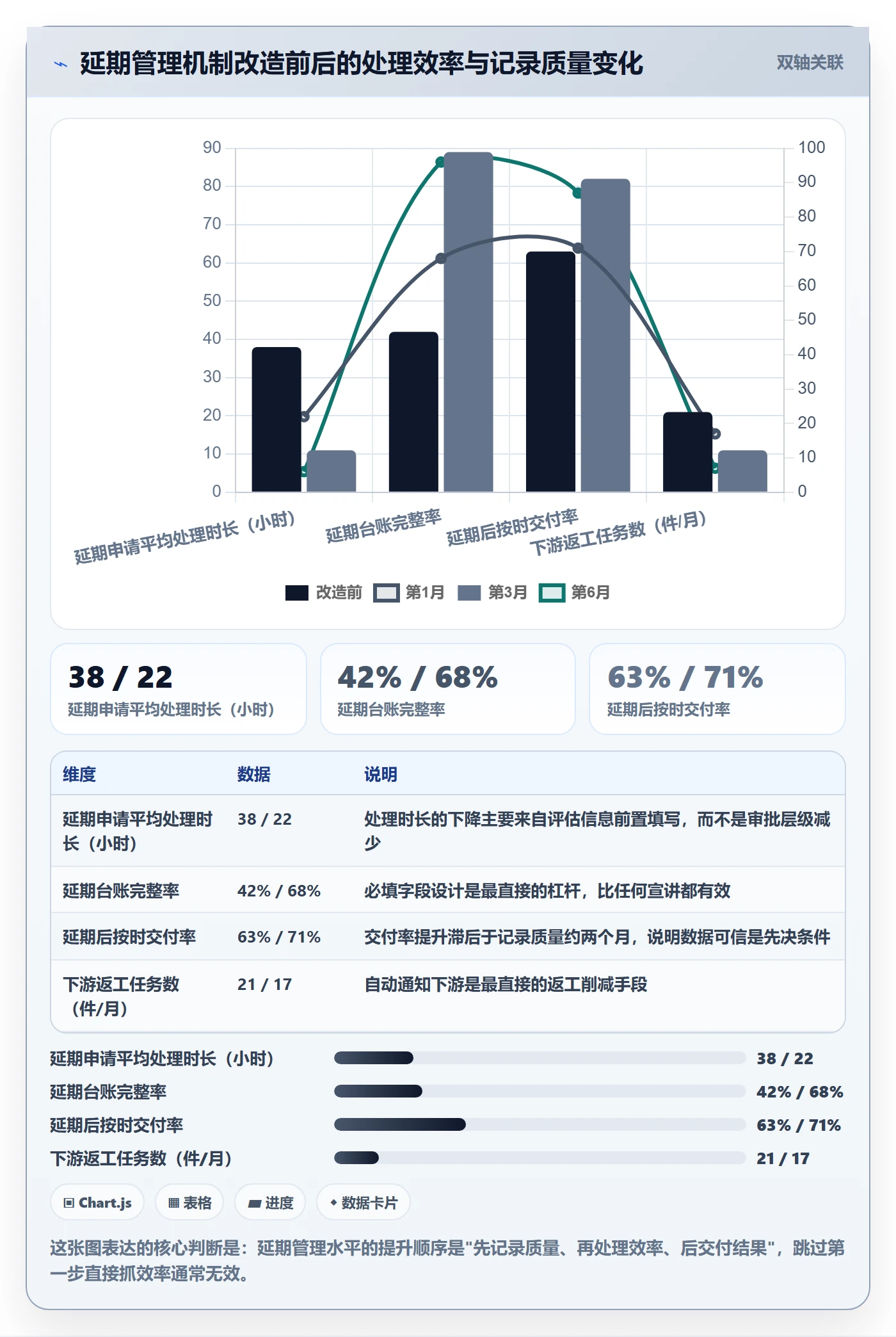 延期流程与规范:项目负责人任务执行流程优化关键指标