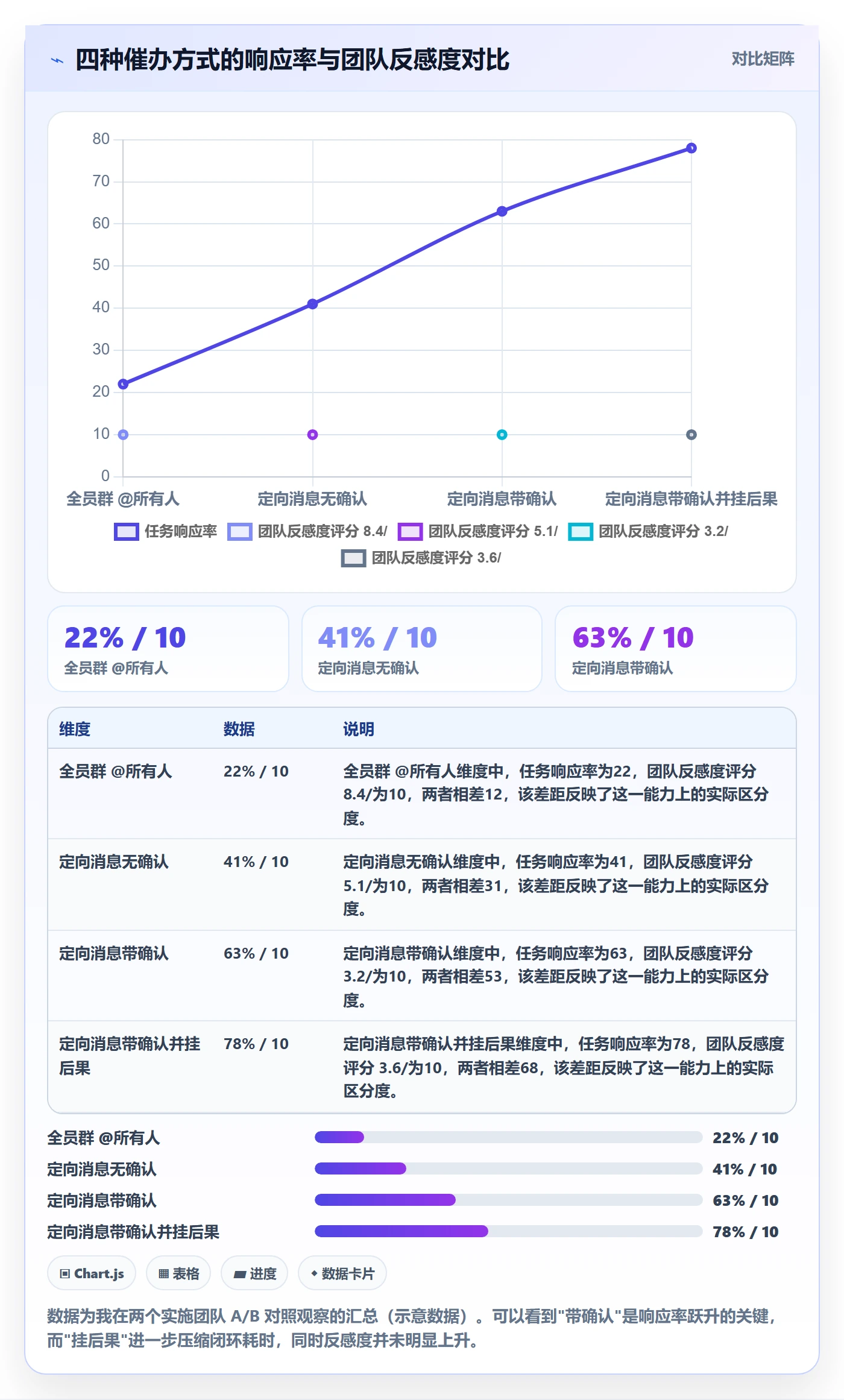 任务提醒催办全流程:实施团队协同管理与一文讲清