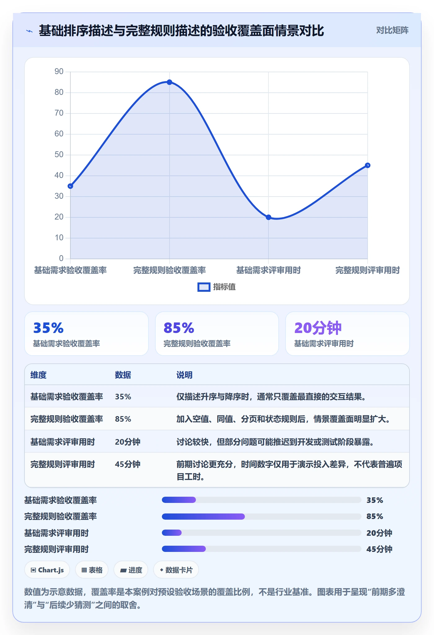 列表视图排序教程:产品经理风险控制,避坑指南