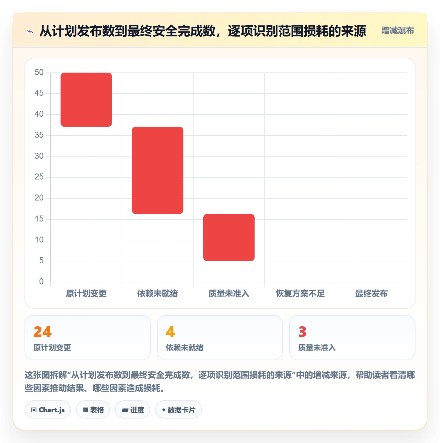发布流程与规范：产品经理发布管理最佳实践关键指标
