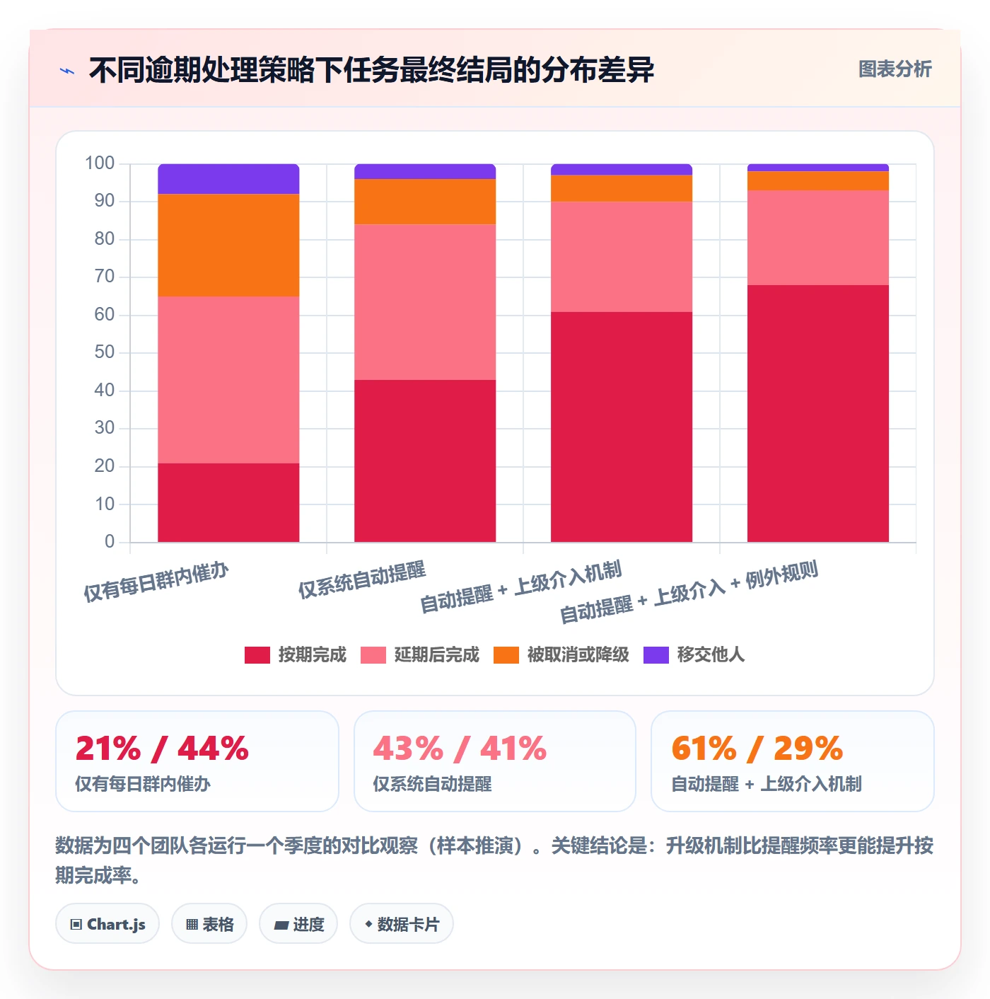 催办管理方法大全:研发团队任务提醒制度设计落地清单