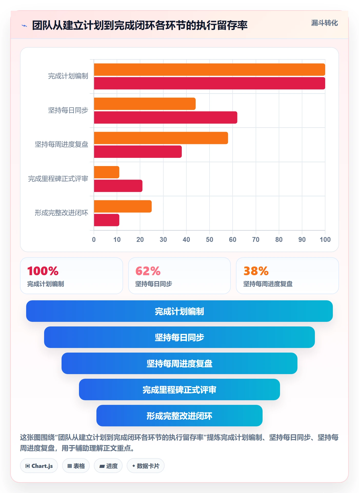 计划进度怎么做？项目成员协同管理：进度管理从0到1