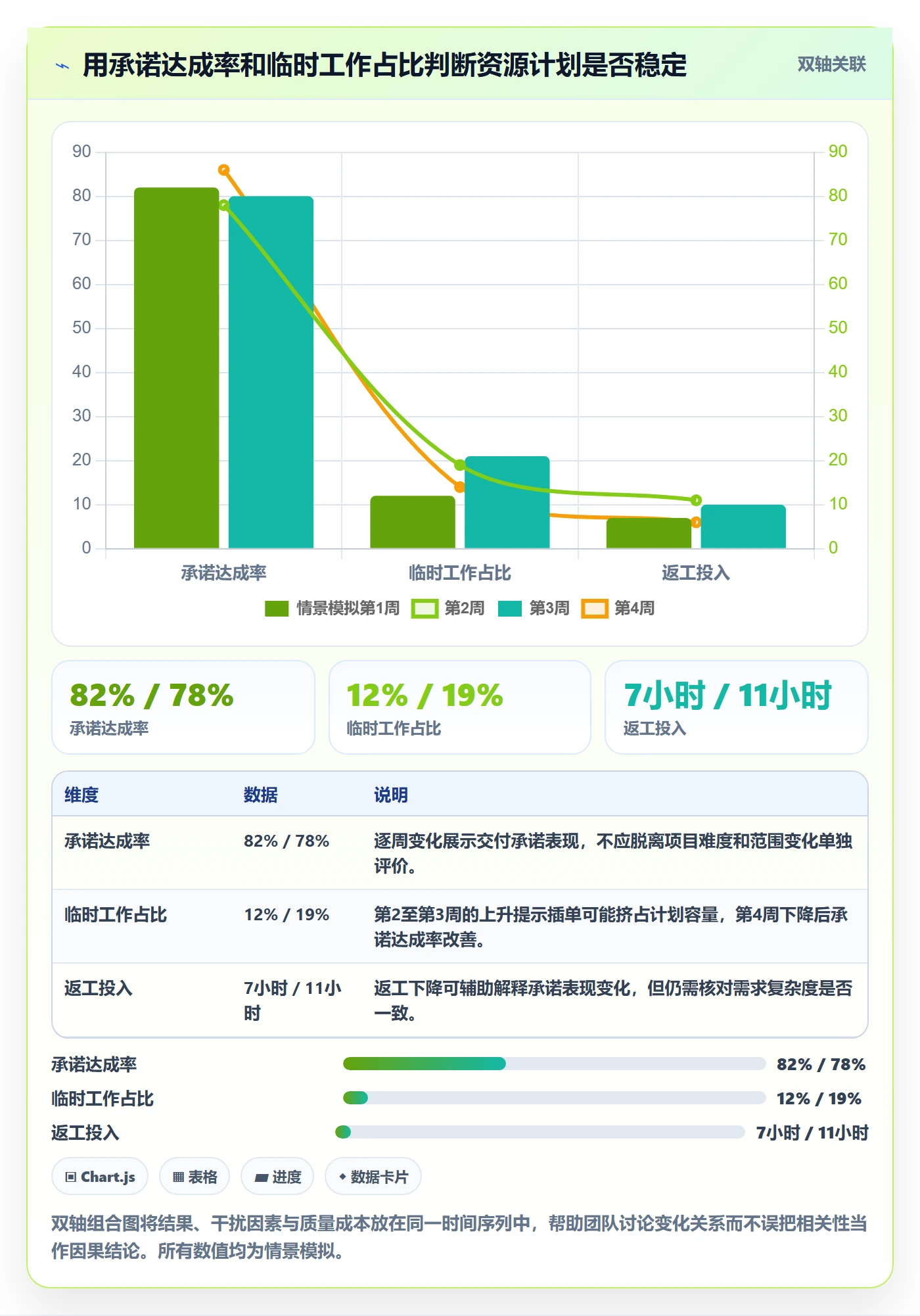 资源管理技能教程:实施团队实操方法,避坑指南