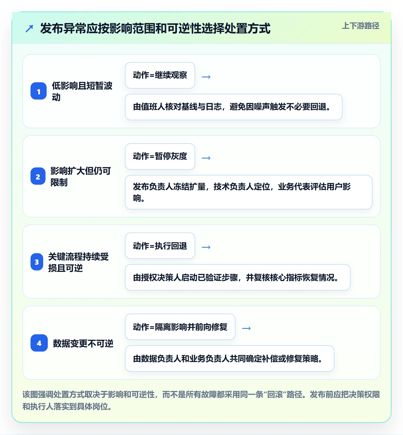 发布管理上线计划全流程:跨部门团队入门指南与一文讲清