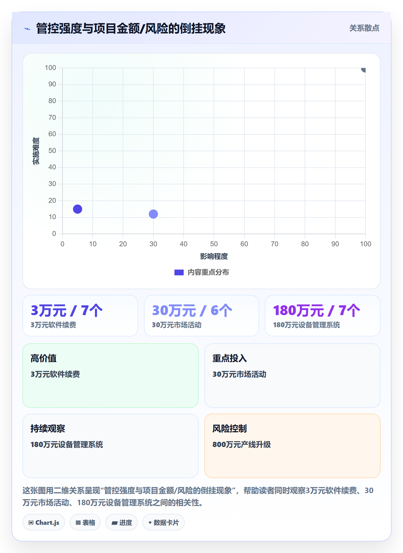 立项管理指南:企业管理者如何做好项目立项,制度设计全流程