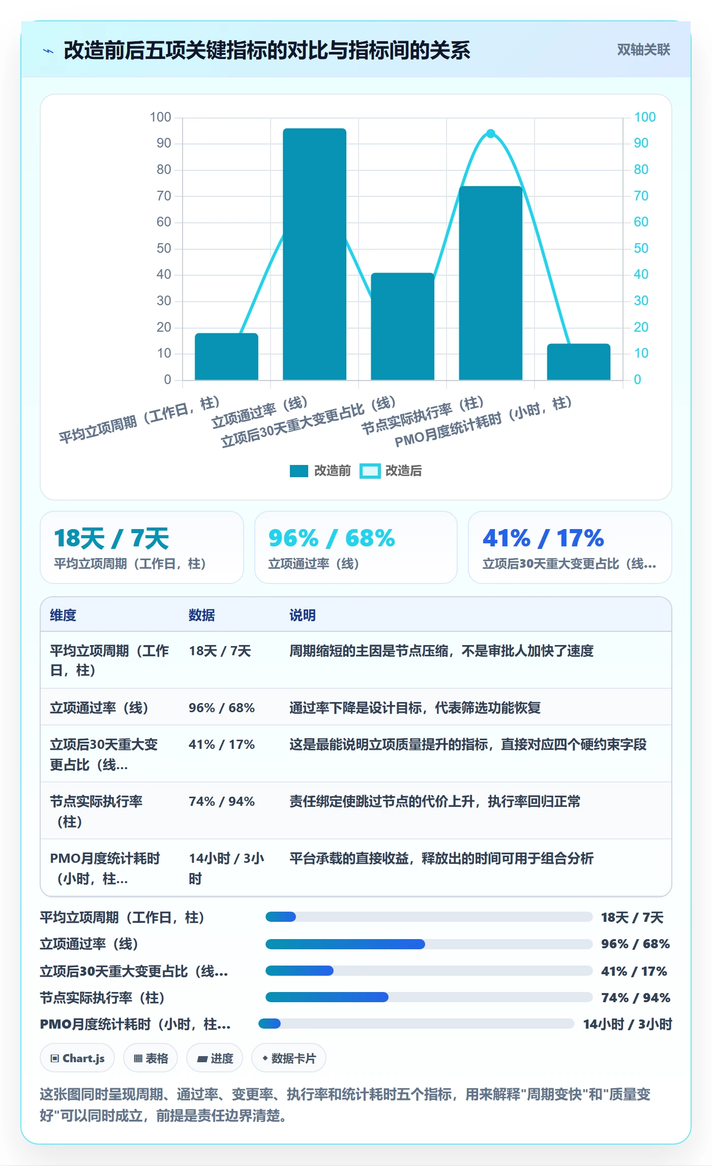 项目负责人管理方法大全:PMO项目立项流程优化落地清单