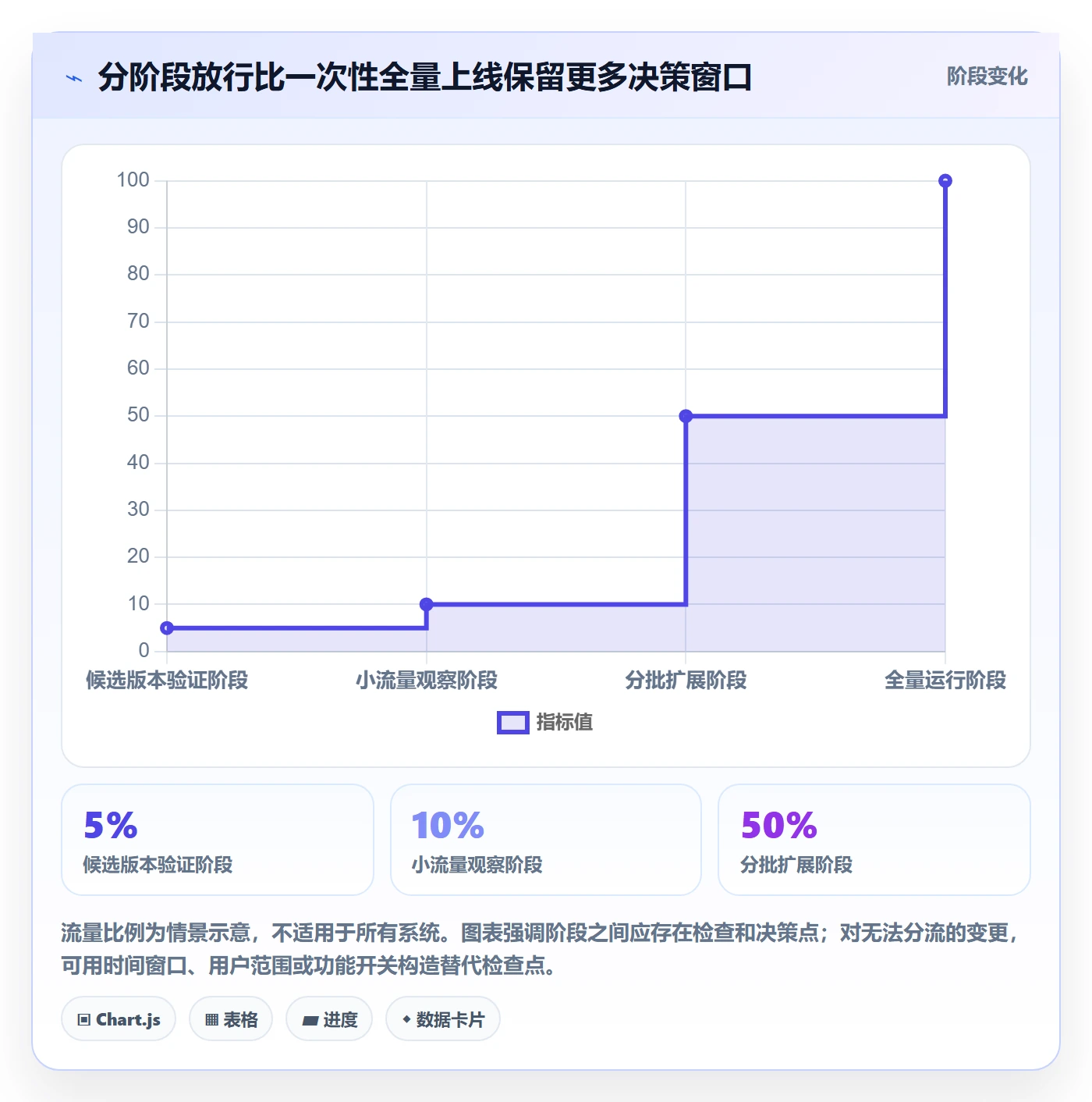 发布管理如何做好发布检查?项目负责人流程优化与操作步骤