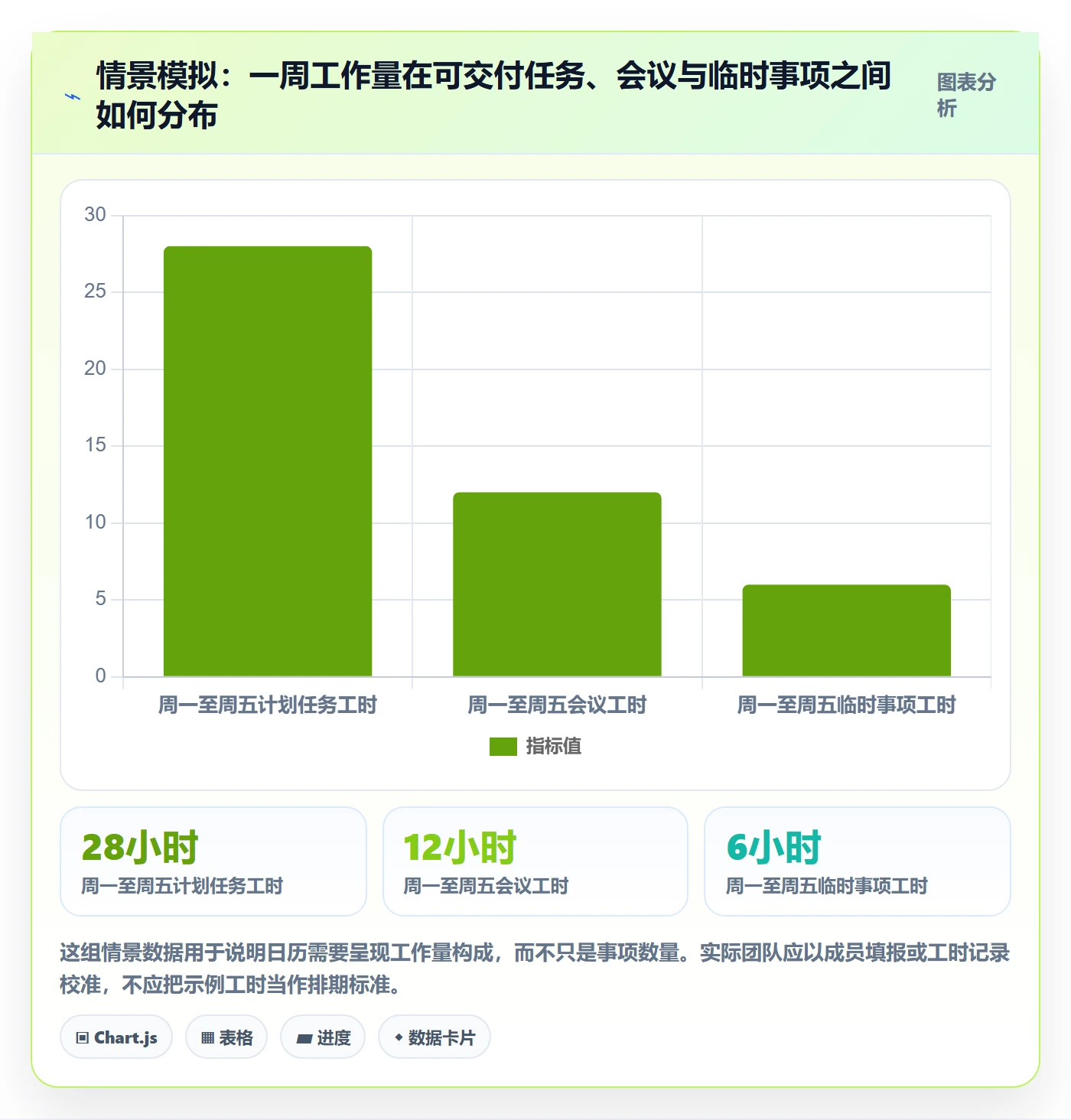 日历视图如何做好计划安排？PMO流程优化与操作步骤