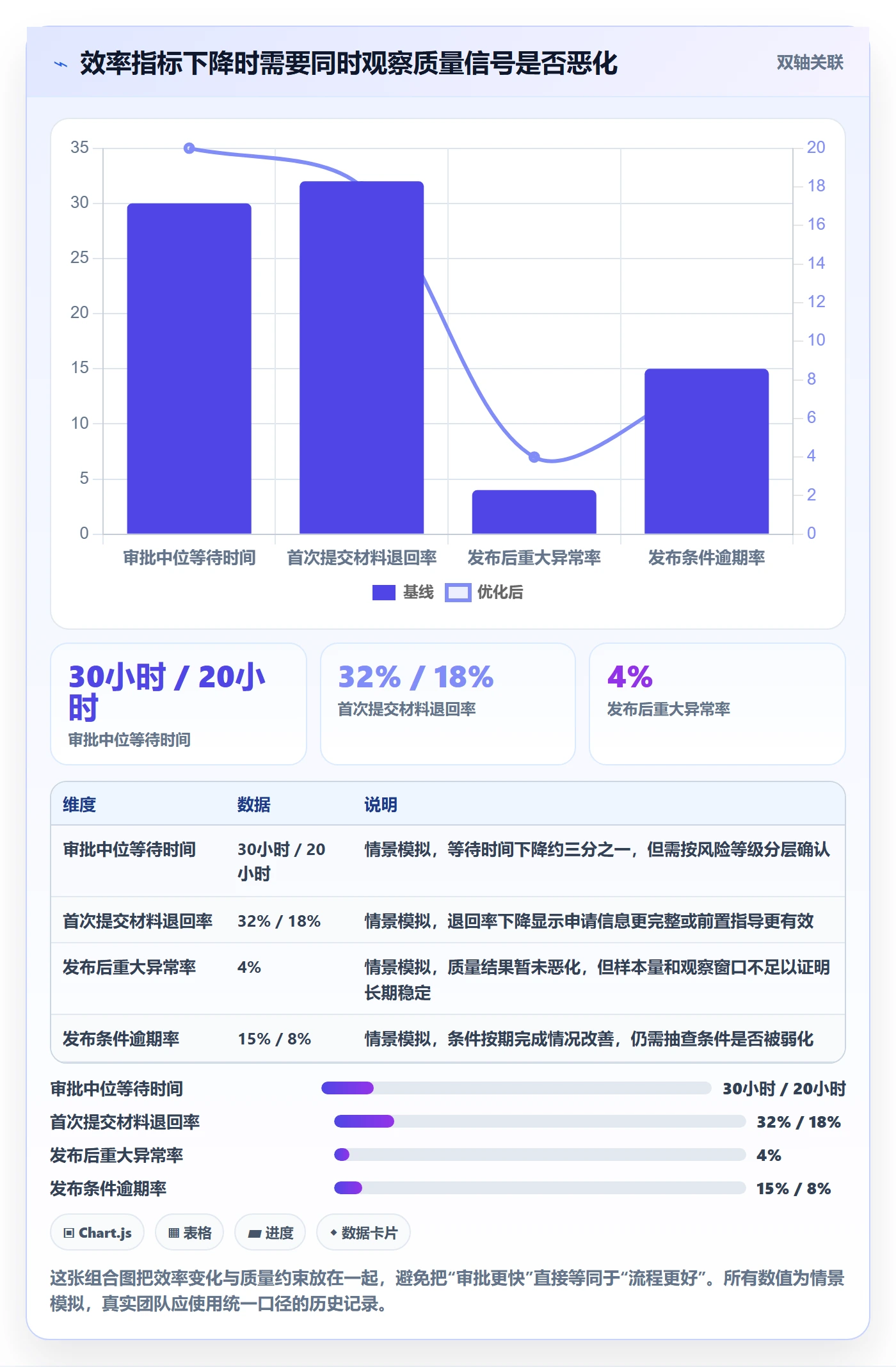 发布审批流程与规范：项目负责人发布管理实操方法关键指标