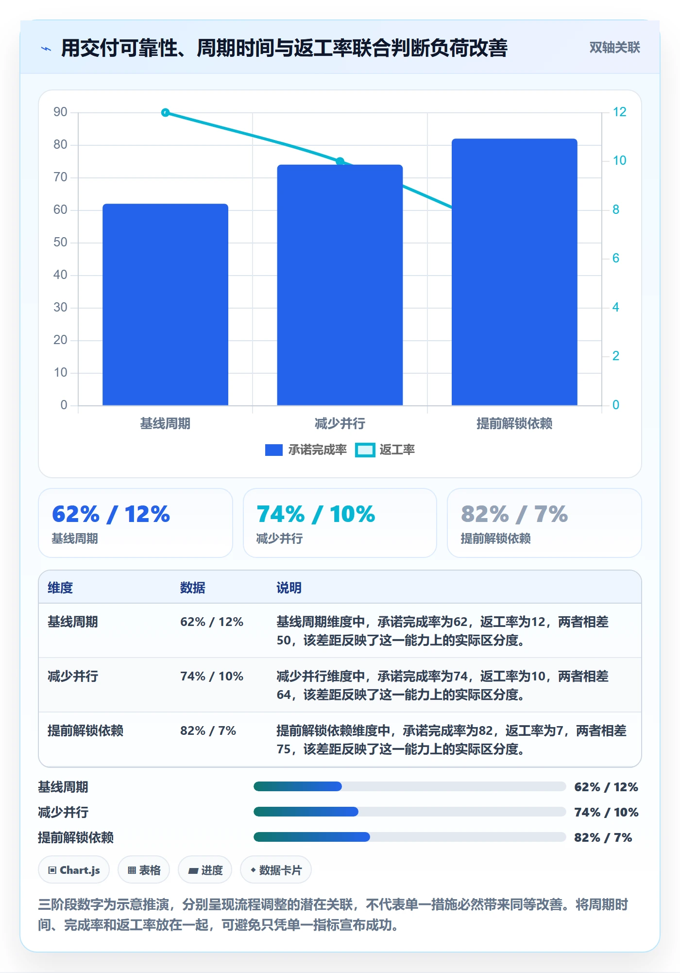 负荷管理指南:跨部门团队如何做好资源负载,效率提升全流程