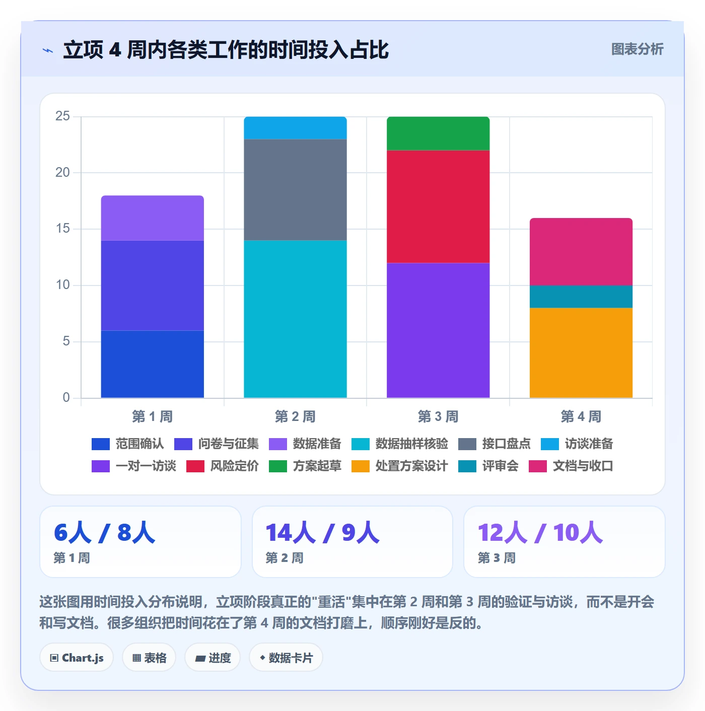 周期落地方案:项目经理开展项目立项的风险控制案例解析