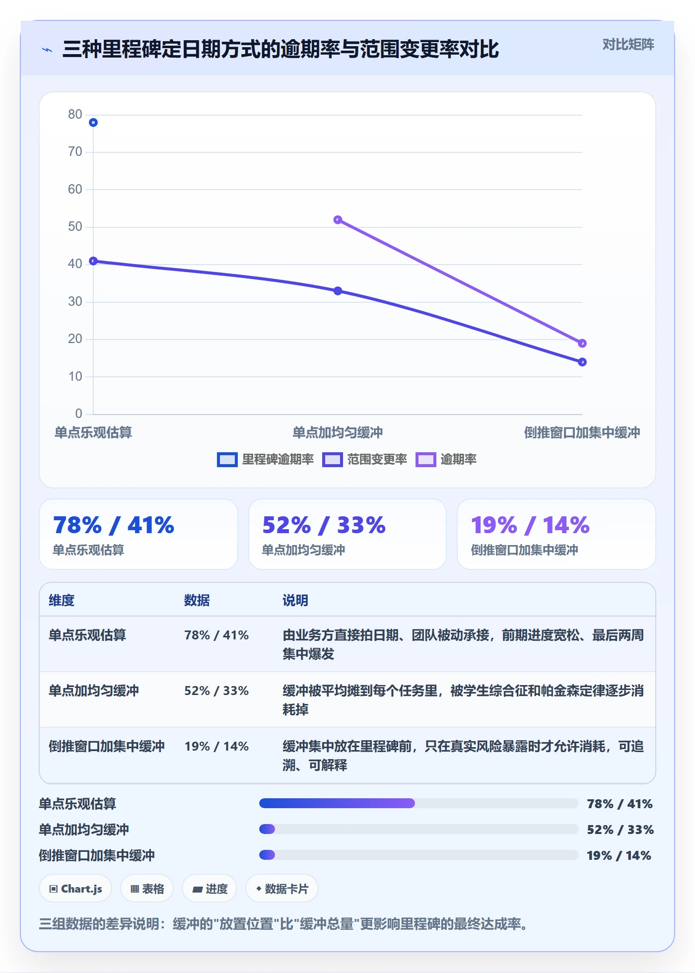里程碑如何做好节点日期？项目负责人入门指南与操作步骤