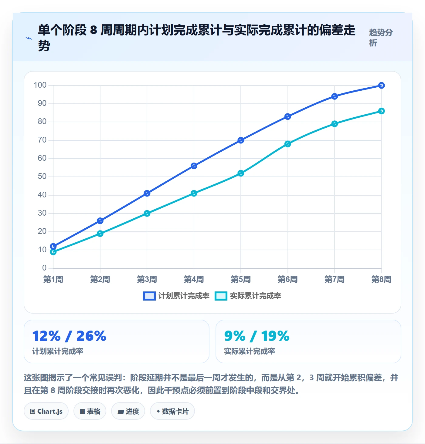 项目阶段如何做好阶段任务?项目负责人协同管理与操作步骤