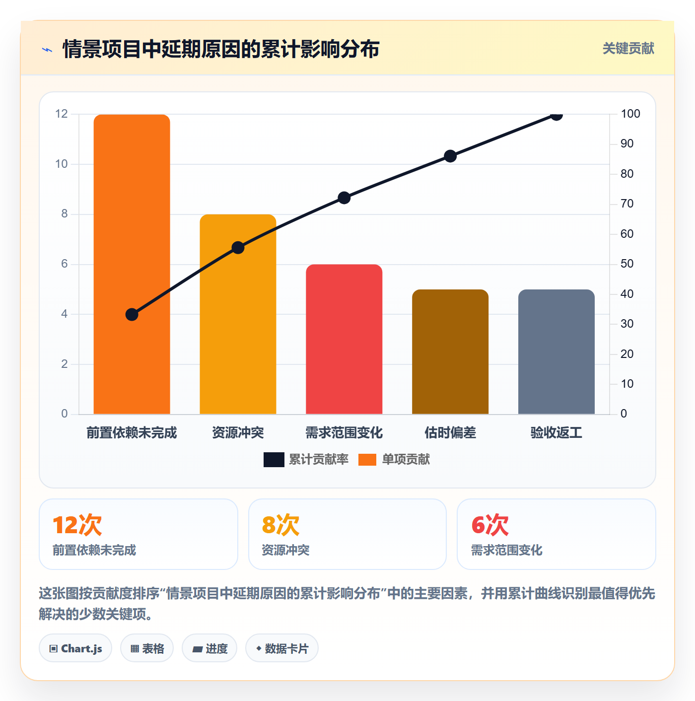 计划时间管理指南:企业管理者如何做好甘特图,数据分析全流程
