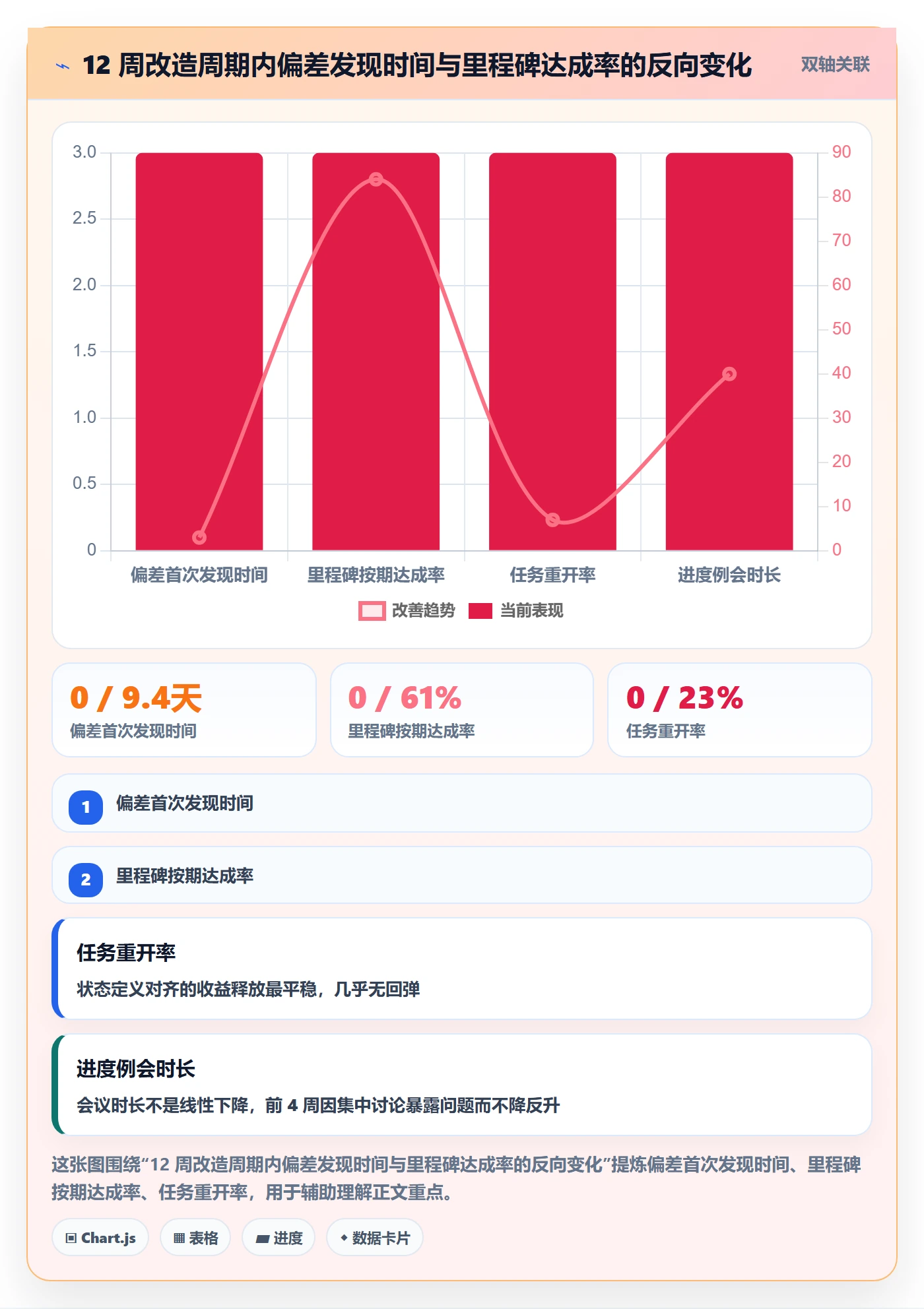 任务进度落地方案:管理层开展进度管理的协同管理案例解析