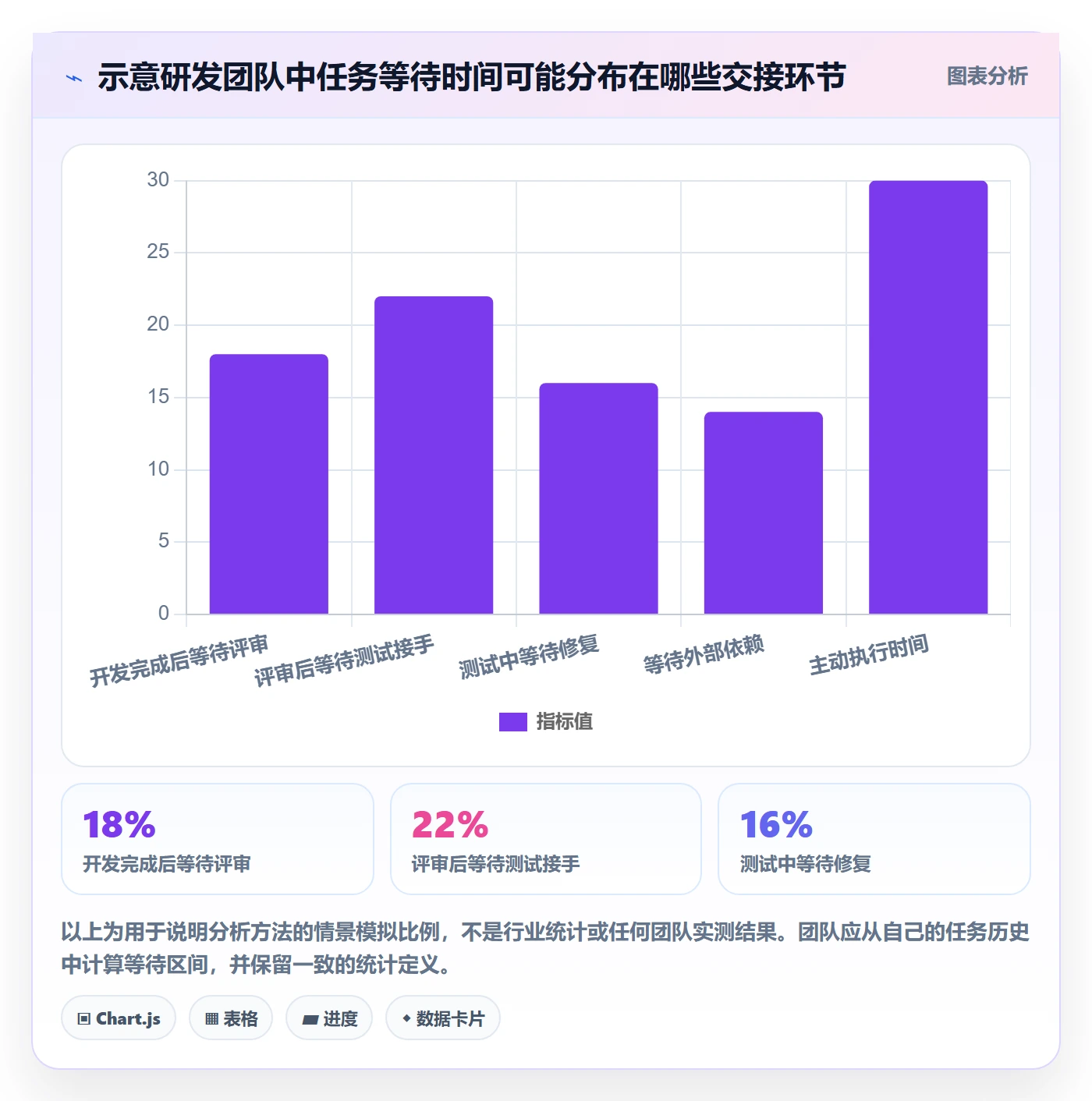 看板拖拽全流程:研发团队落地方案与一文讲清