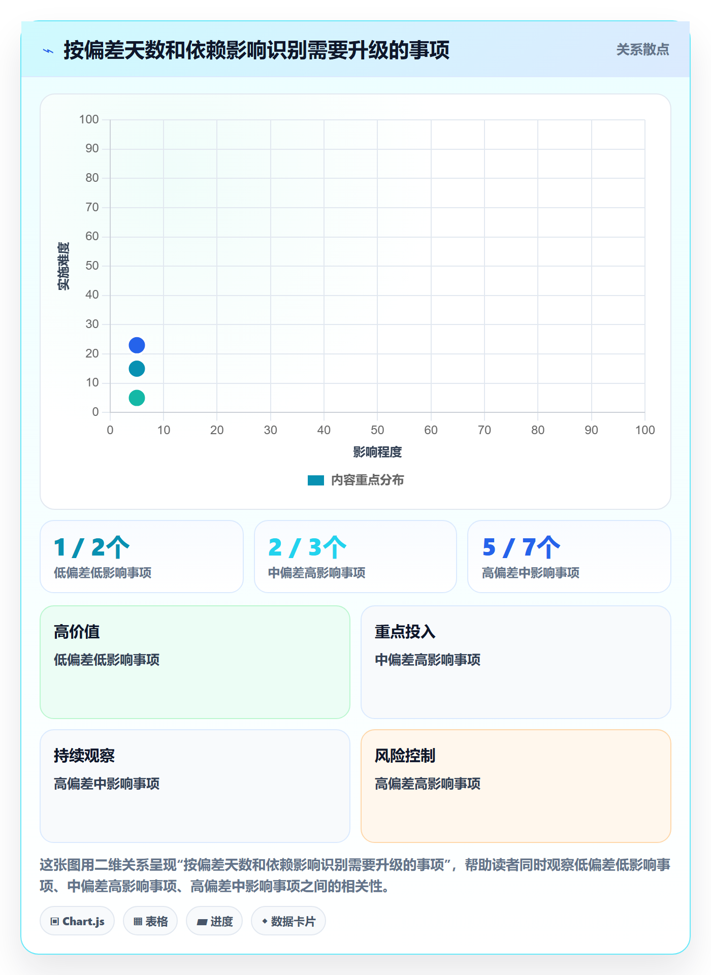 延期分析落地方案:项目经理开展延期管理的入门指南案例解析