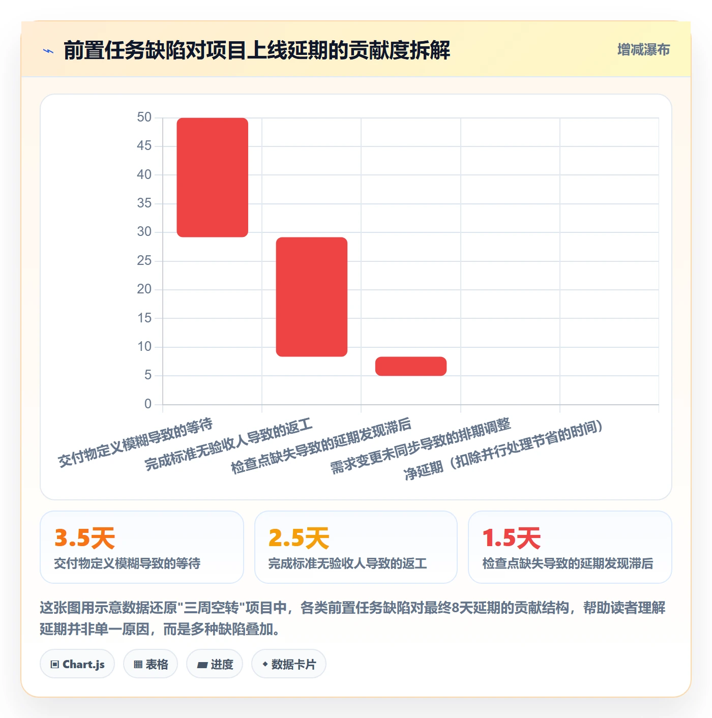 任务依赖如何做好前置任务？产品经理流程优化与操作步骤
