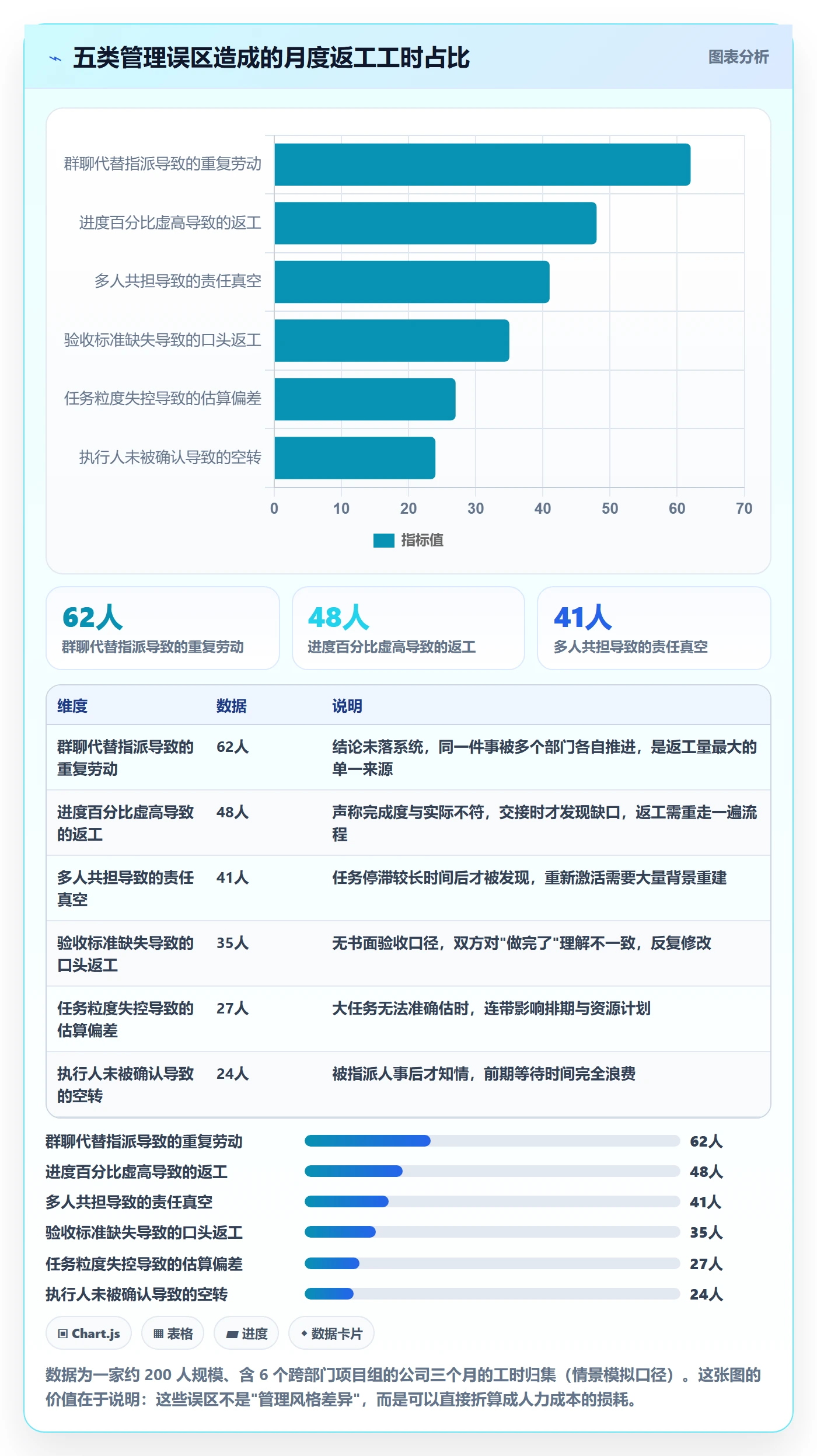 任务管理如何做好执行人？跨部门团队最佳实践与操作步骤
