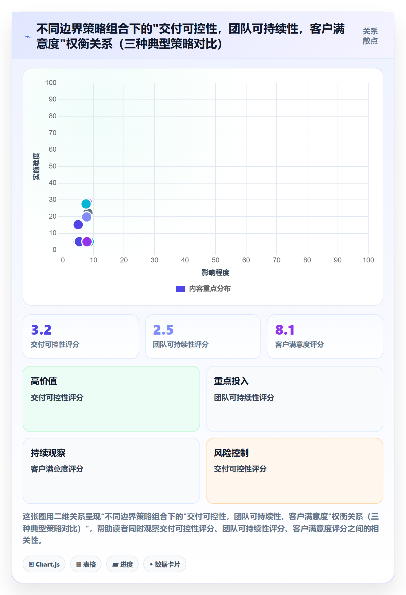 项目范围如何做好范围边界?项目成员实操方法与操作步骤