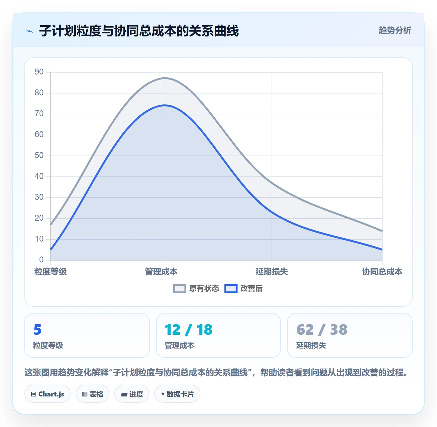 项目规划如何做好子计划?产品经理协同管理与操作步骤