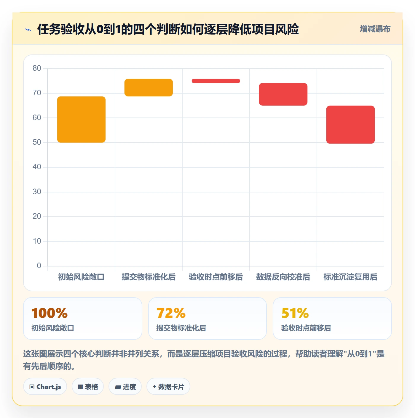 提交怎么做？项目负责人数据分析：任务验收从0到1