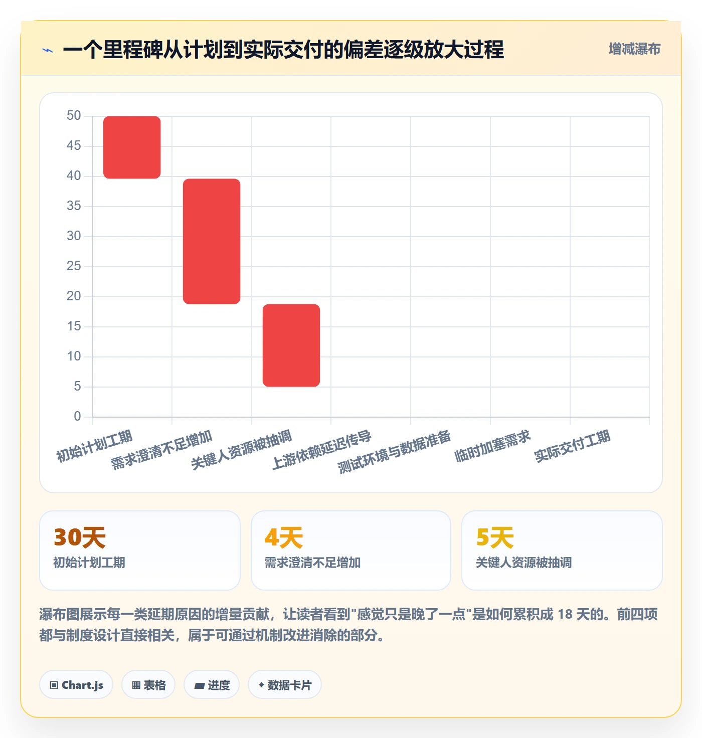 里程碑里程碑教程：项目负责人制度设计，避坑指南