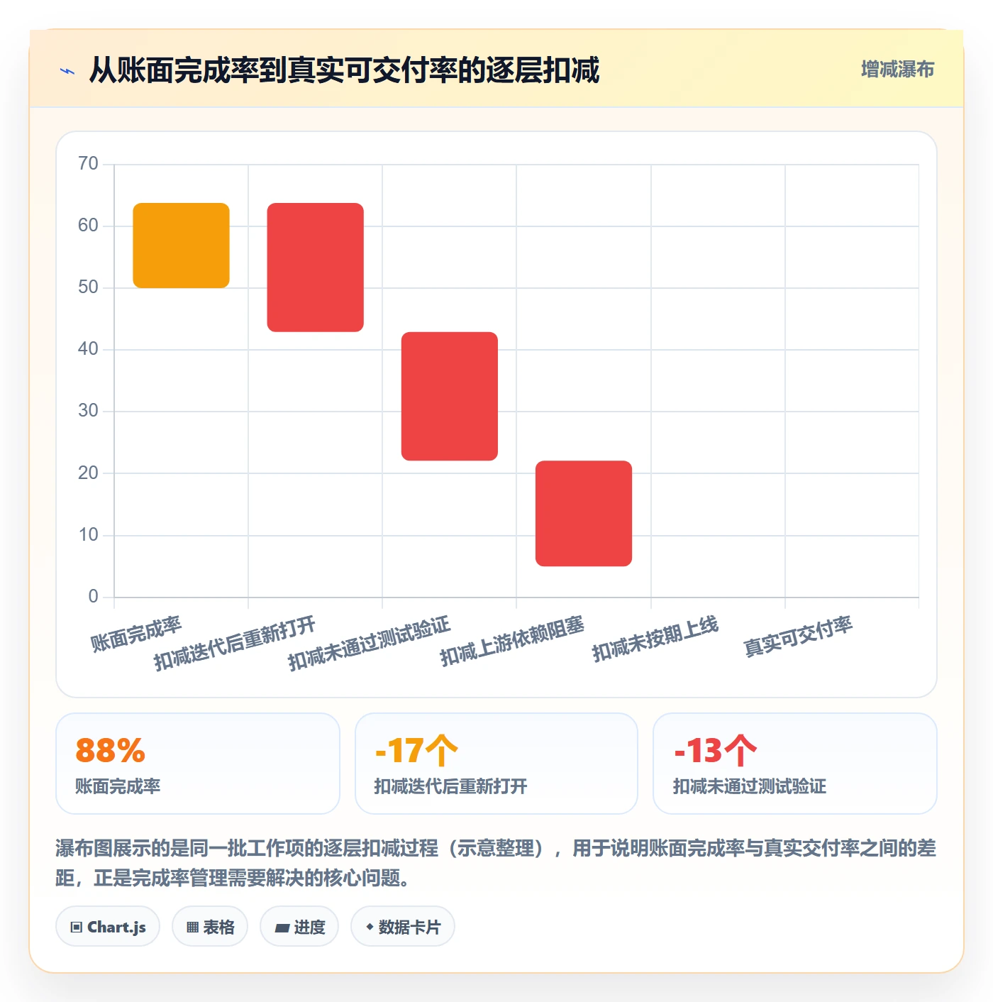 进度管理完成率全流程:产品经理实操方法与一文讲清