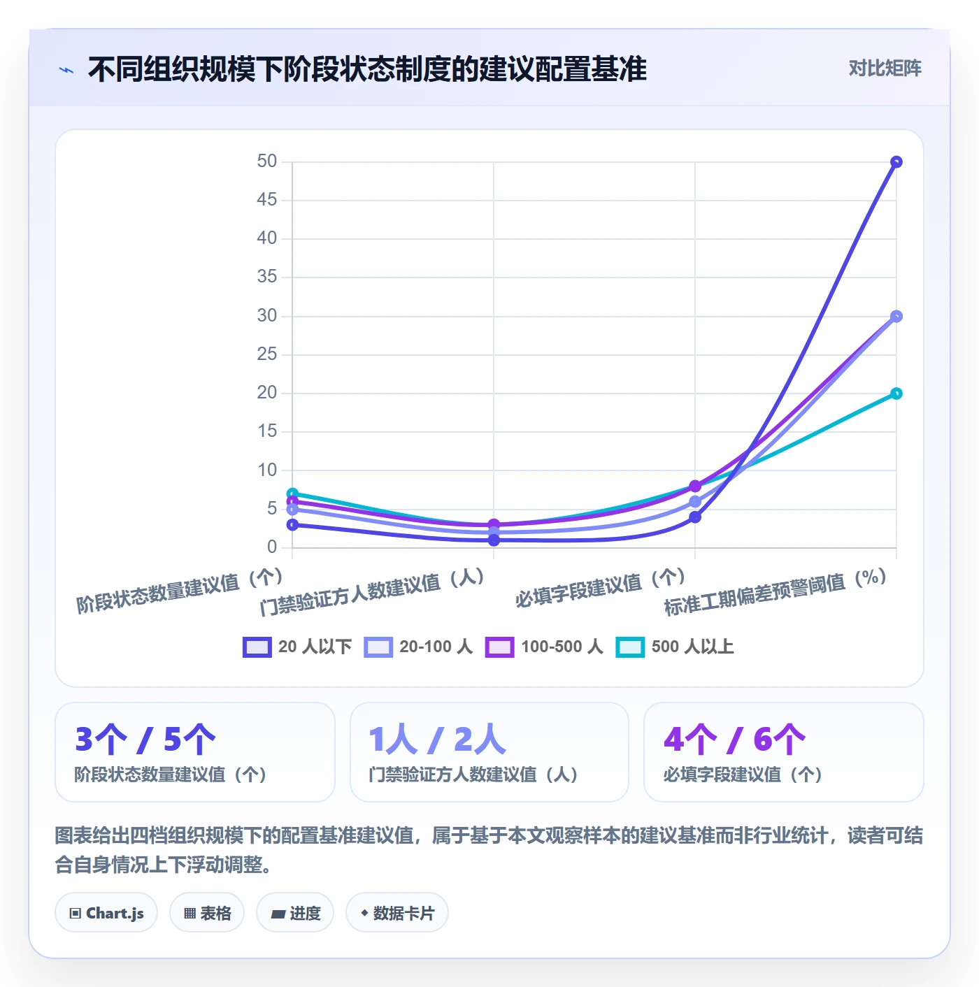 阶段状态实操方法:跨部门团队提升项目阶段效率的制度设计方法与模板