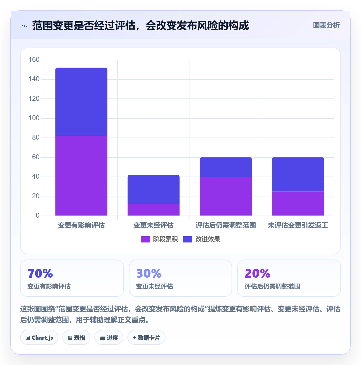 版本管理版本发布时间全流程:项目负责人效率提升与一文讲清