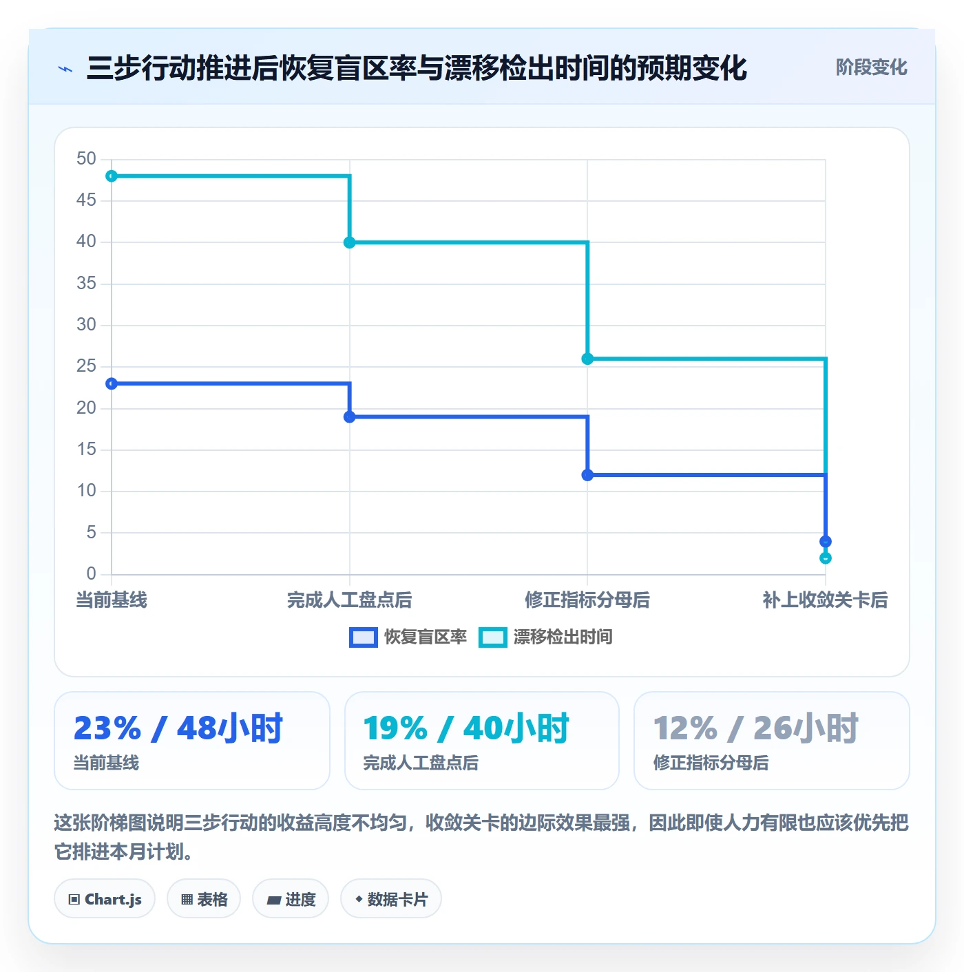 任务执行恢复全流程:产品经理数据分析与一文讲清