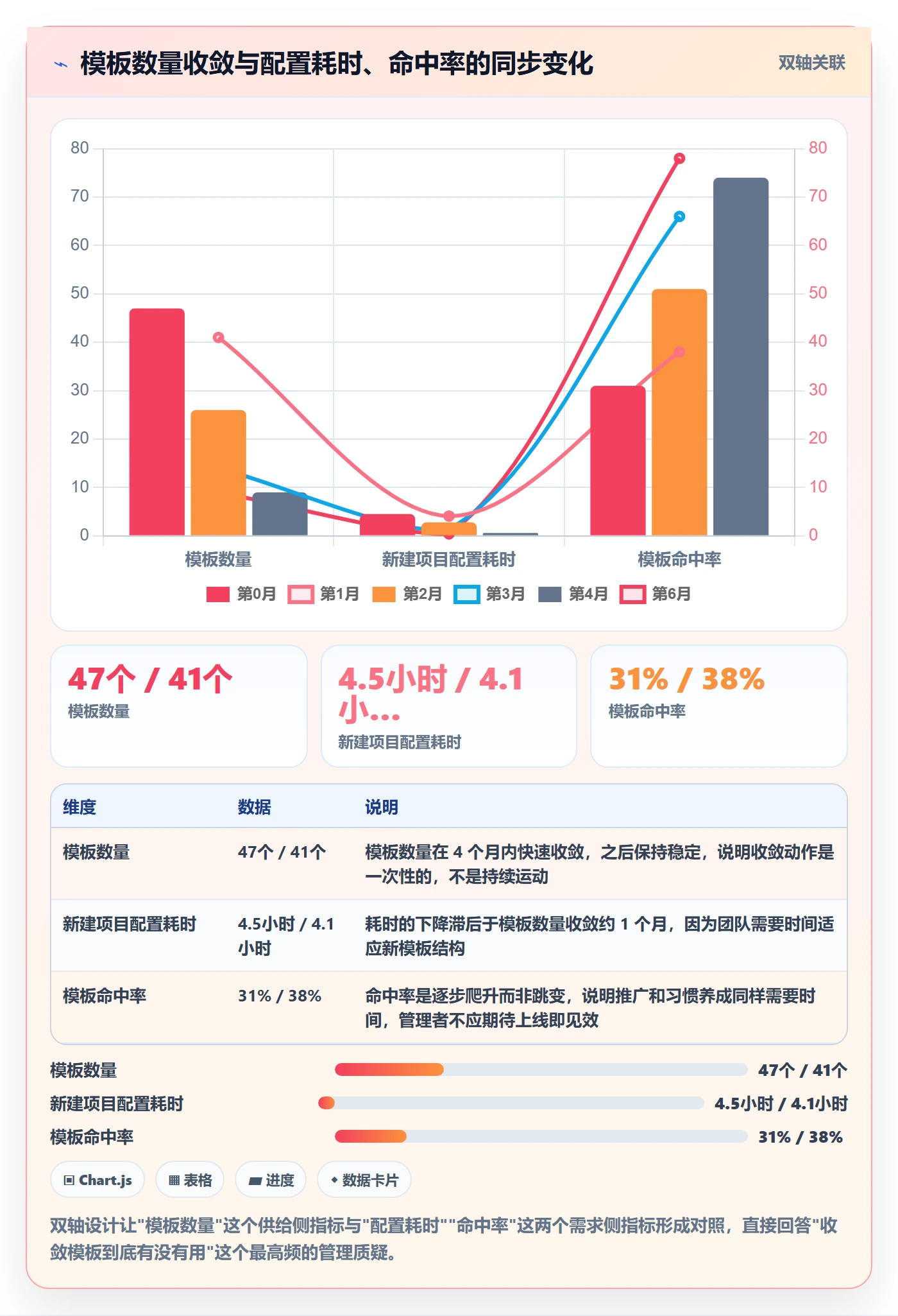 模板复用落地方案:企业管理者开展项目模板的效率提升案例解析
