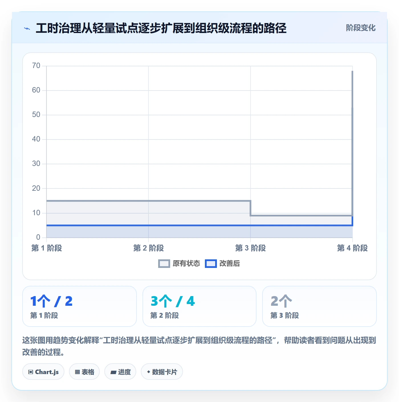 工时表任务工时全流程:项目成员协同管理与一文讲清
