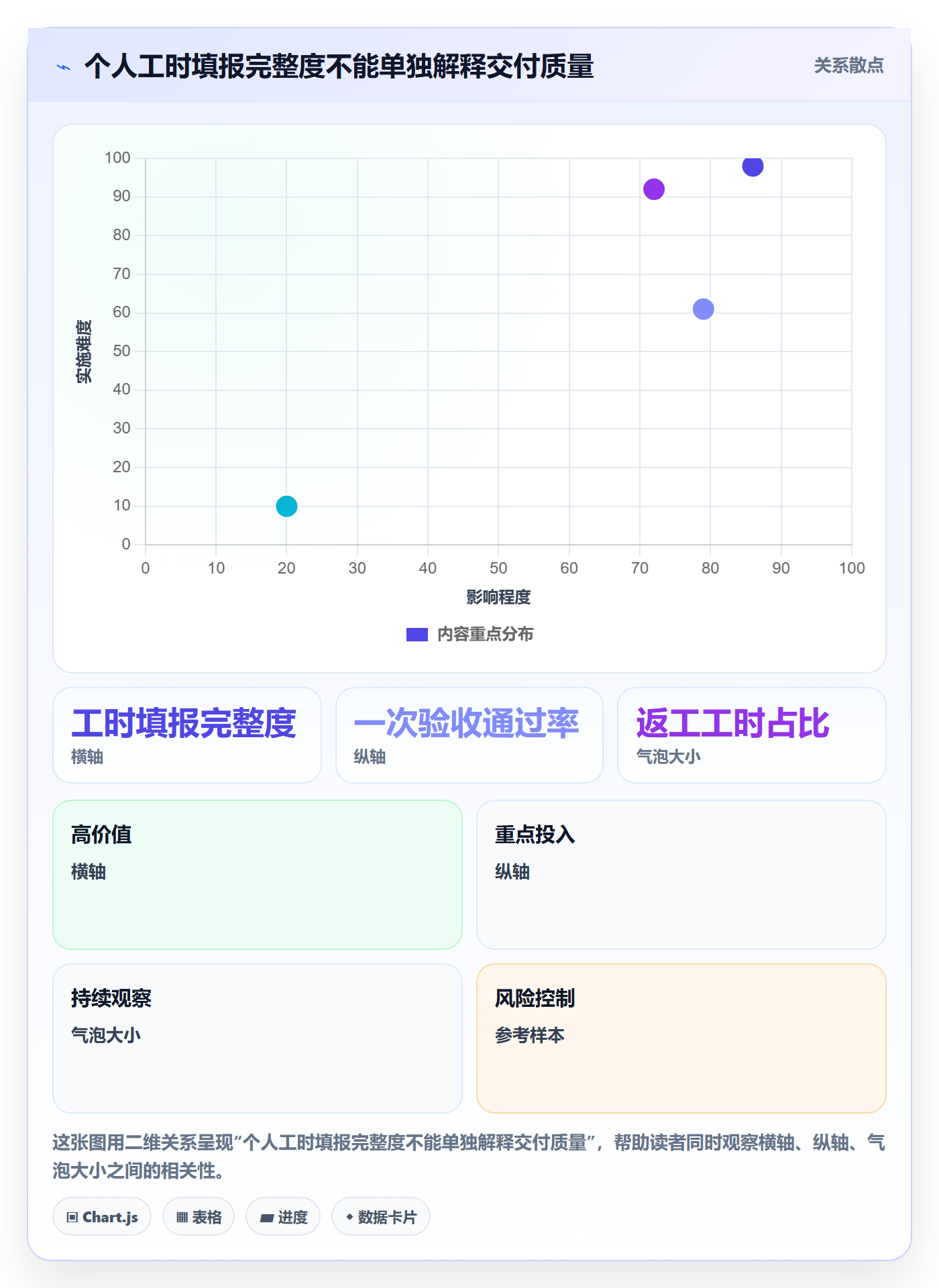 工时统计实操方法：管理层提升工时管理效率的协同管理方法与模板