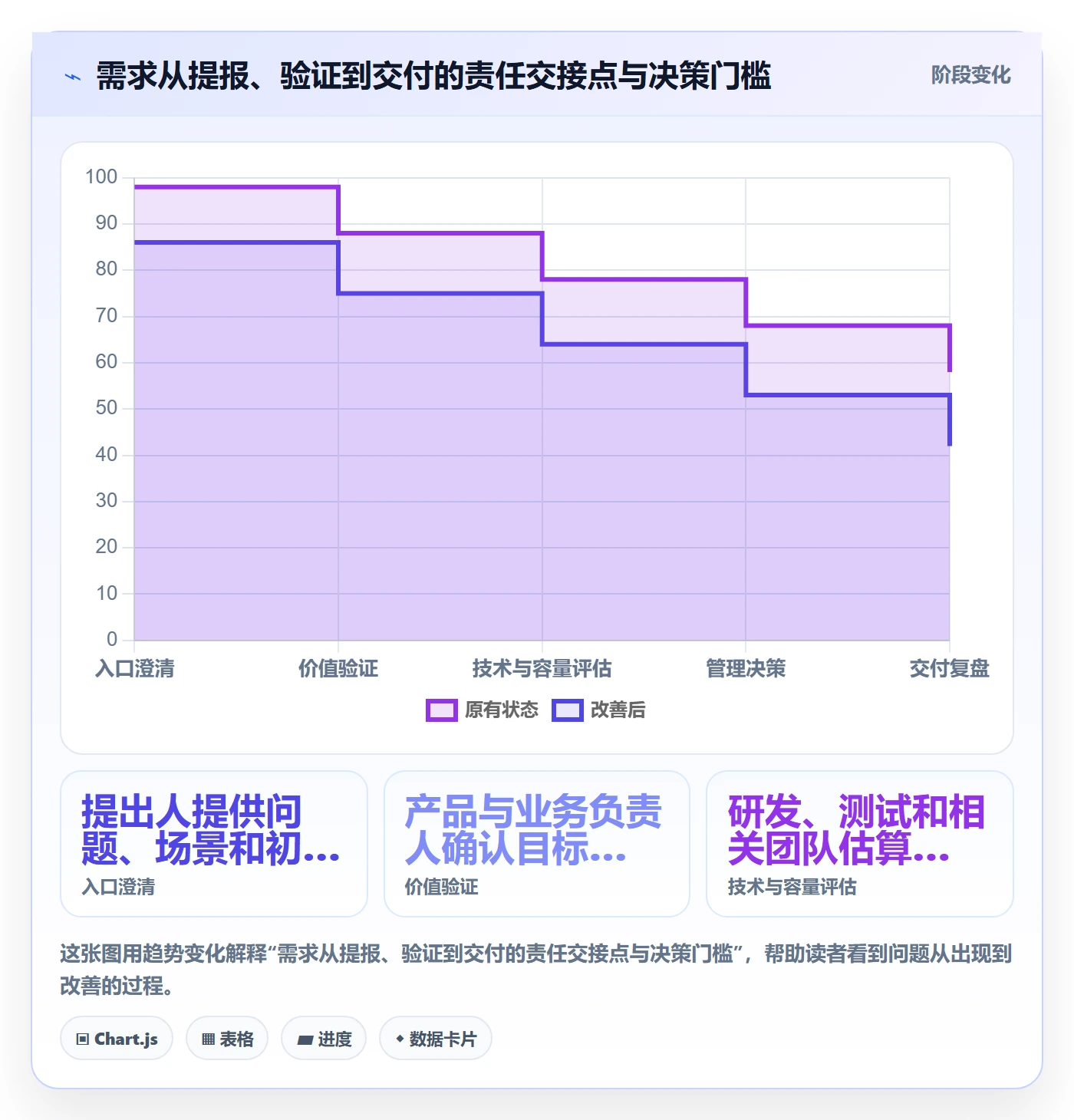 需求优先级落地方案:管理层开展需求管理的实操方法案例解析
