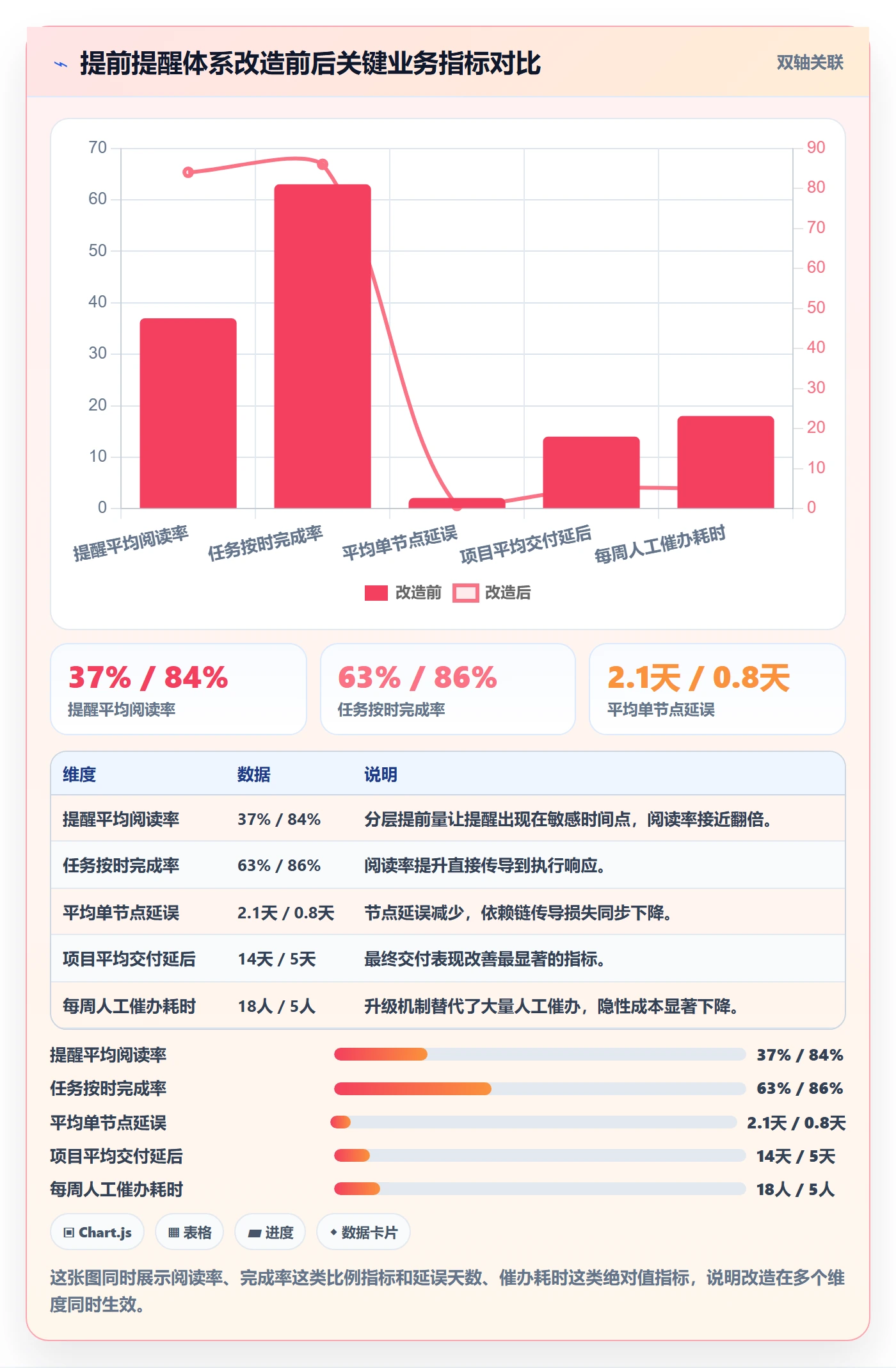 任务提醒提前提醒全流程:实施团队效率提升与一文讲清