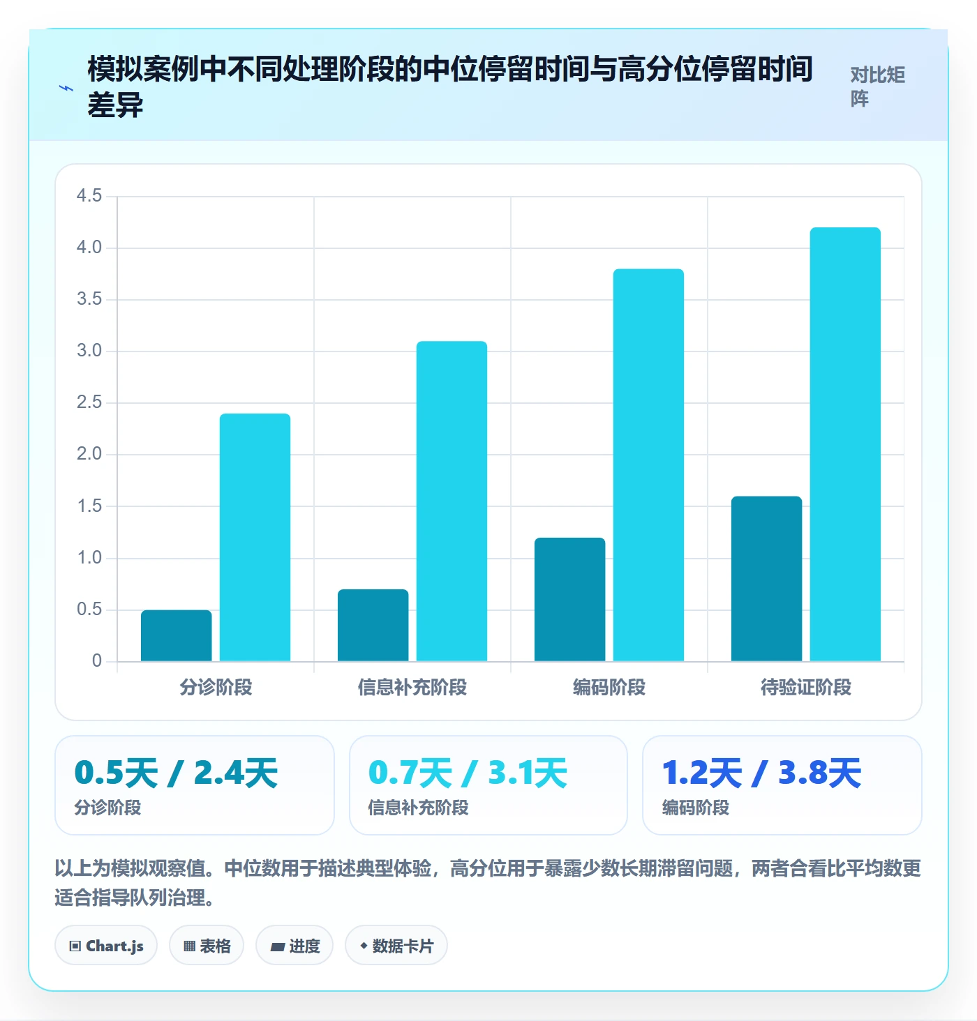 修复最佳实践:项目经理Bug / 缺陷流程优化,常见问题