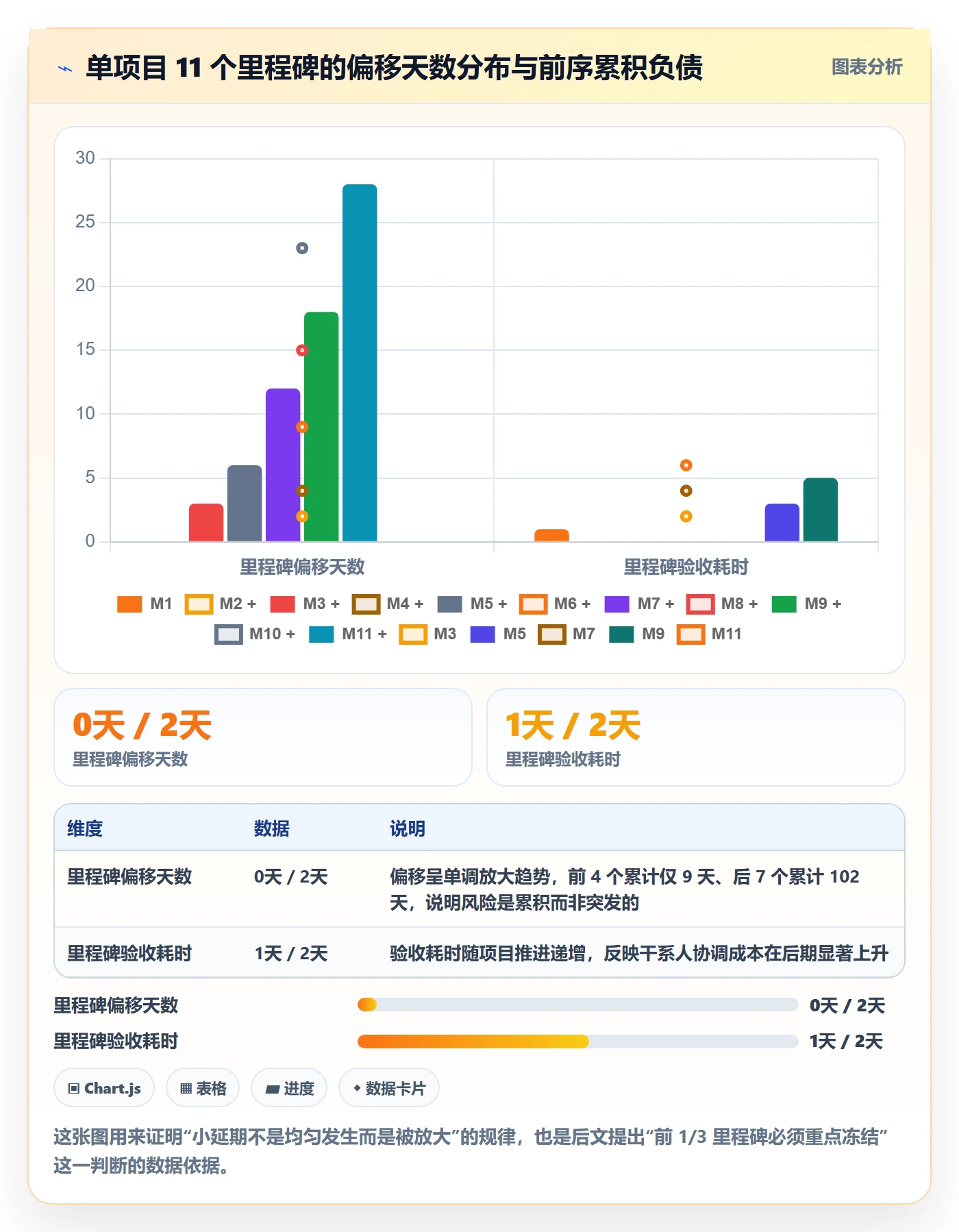 里程碑计划实操方法:实施团队提升里程碑效率的流程优化方法与模板