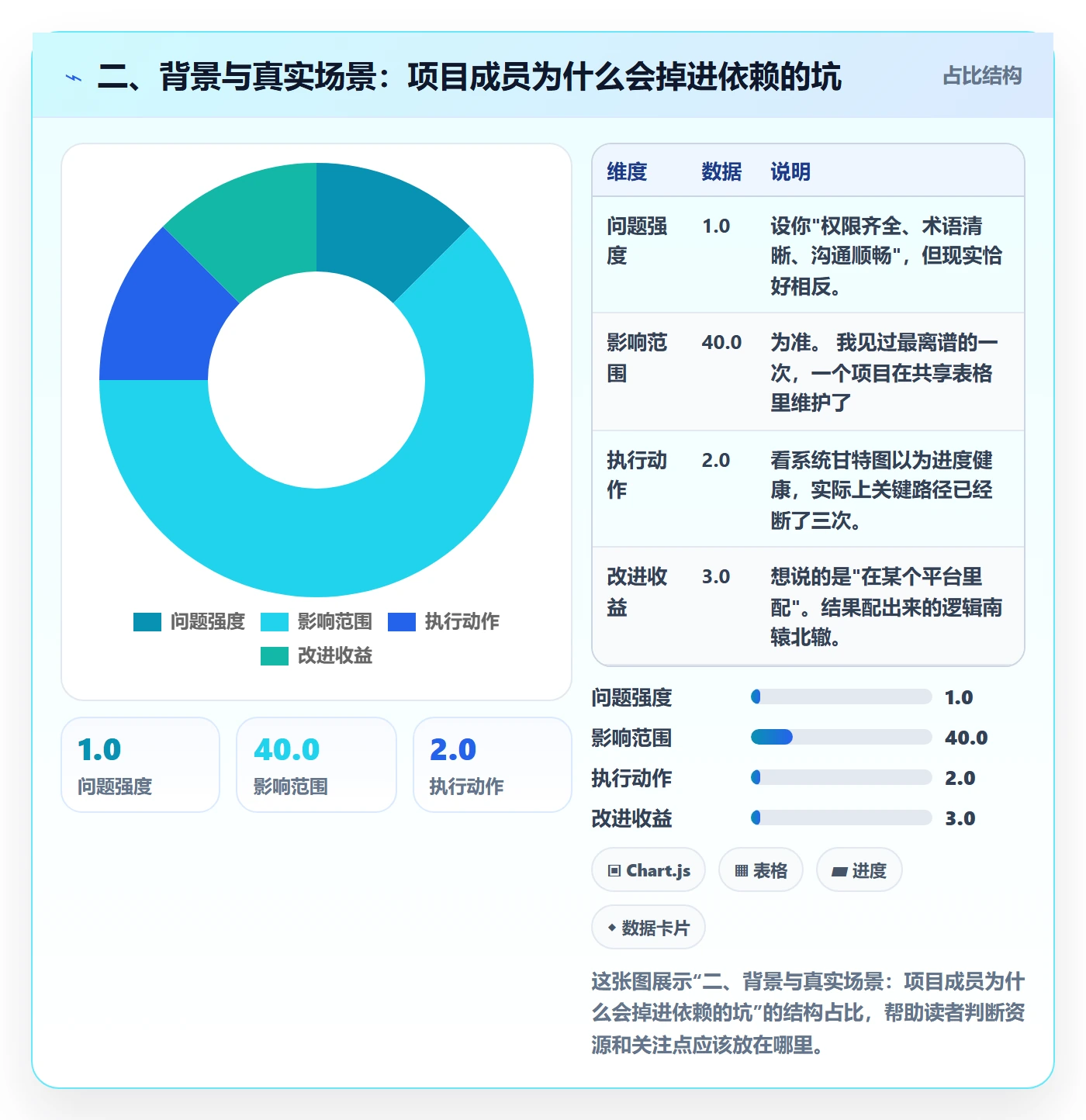 二、背景与真实场景:项目成员为什么会掉进依赖的坑