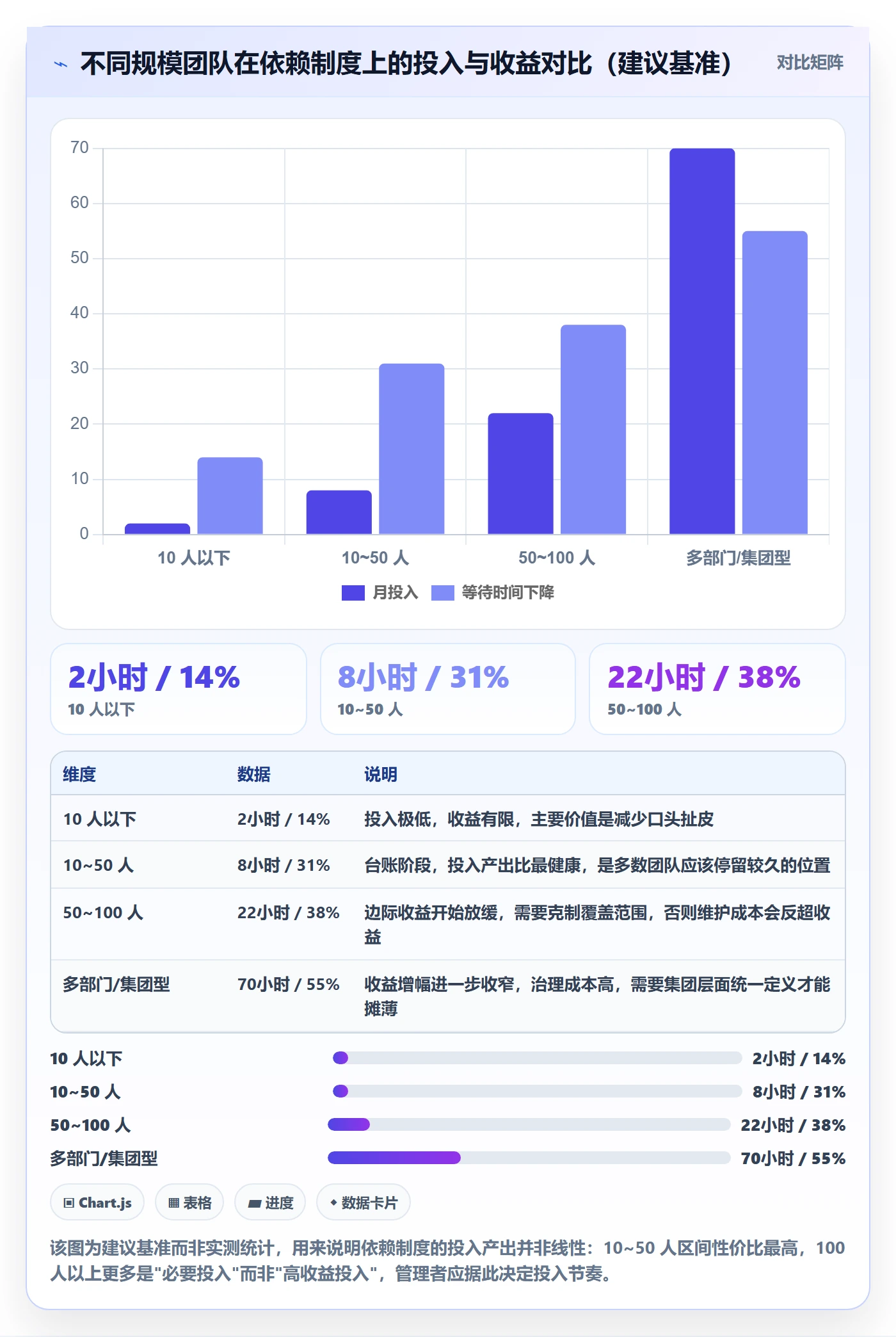 前置任务怎么做?企业管理者制度设计:任务依赖从0到1