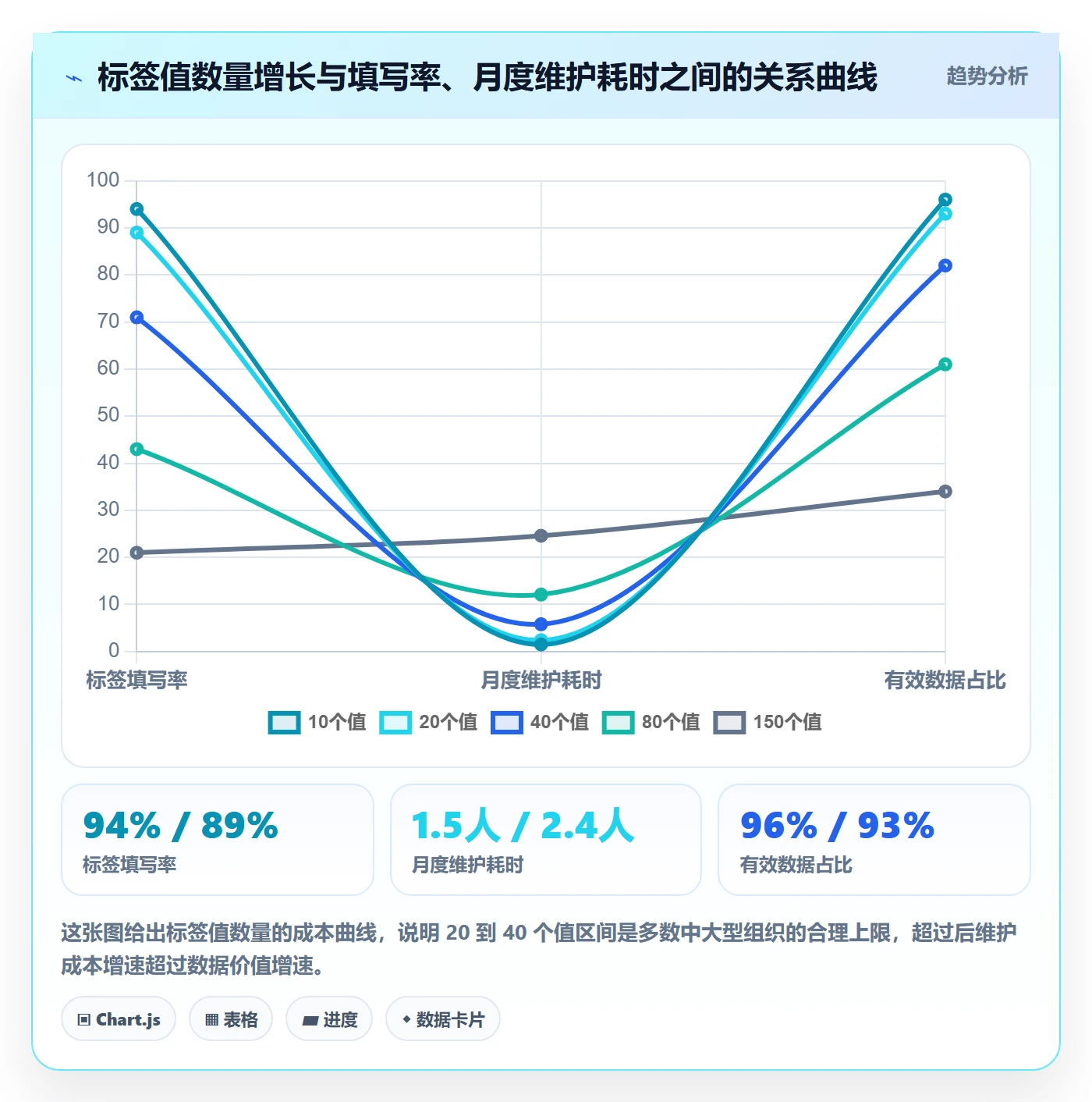 标签落地方案:产品经理开展任务属性的数据分析案例解析