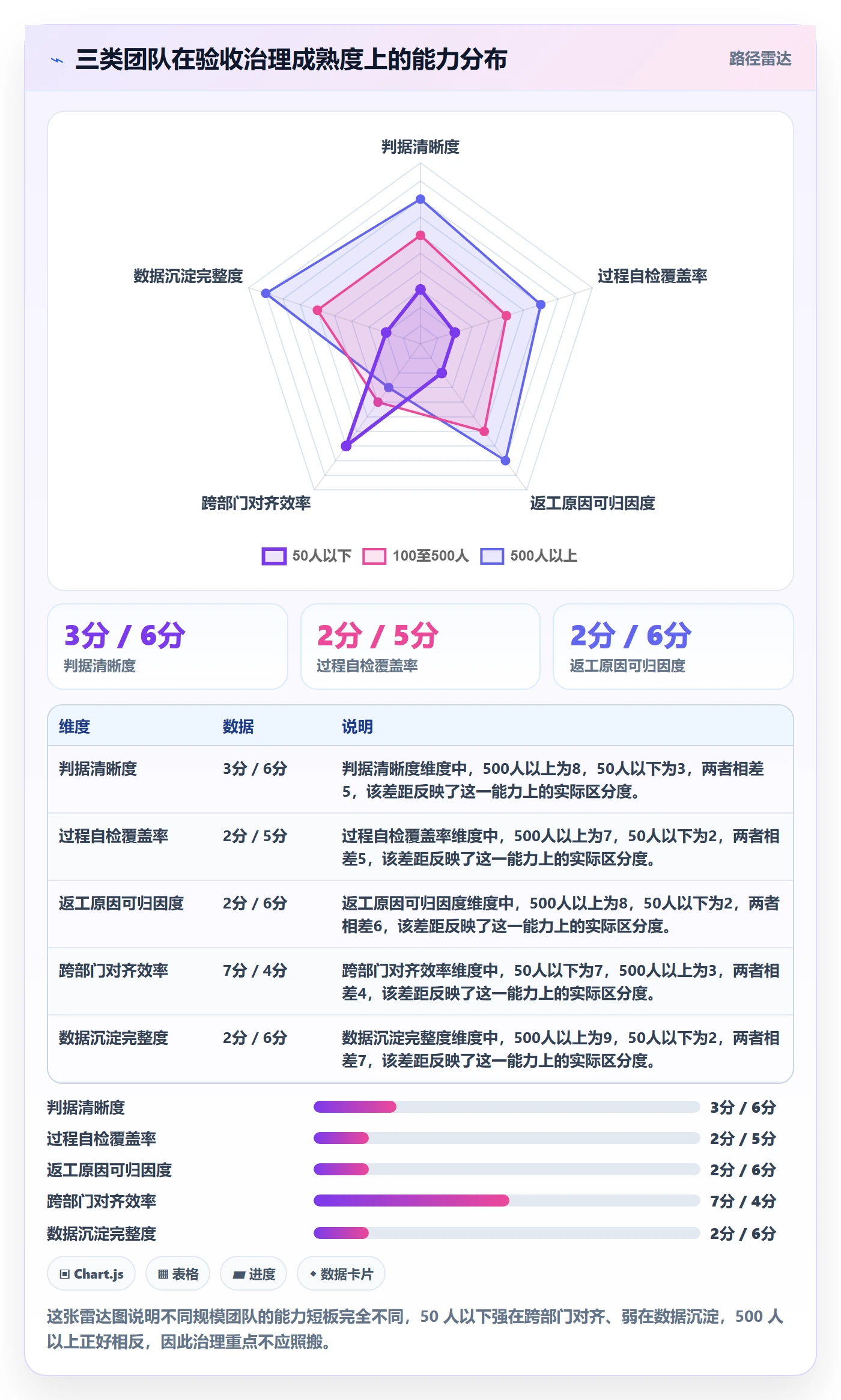 任务验收返工全流程:企业管理者实操方法与一文讲清