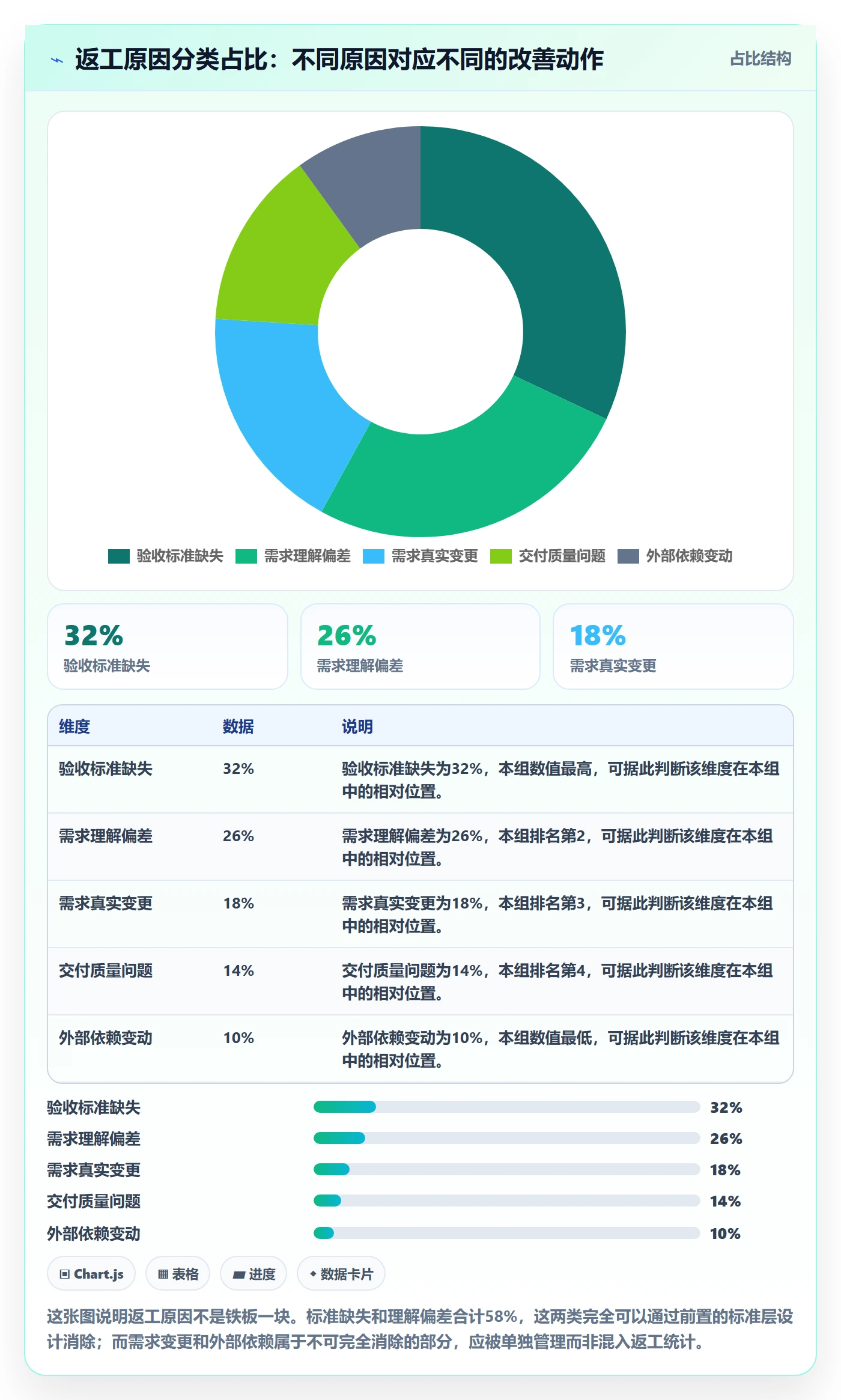 返工怎么做?跨部门团队数据分析:任务验收从0到1