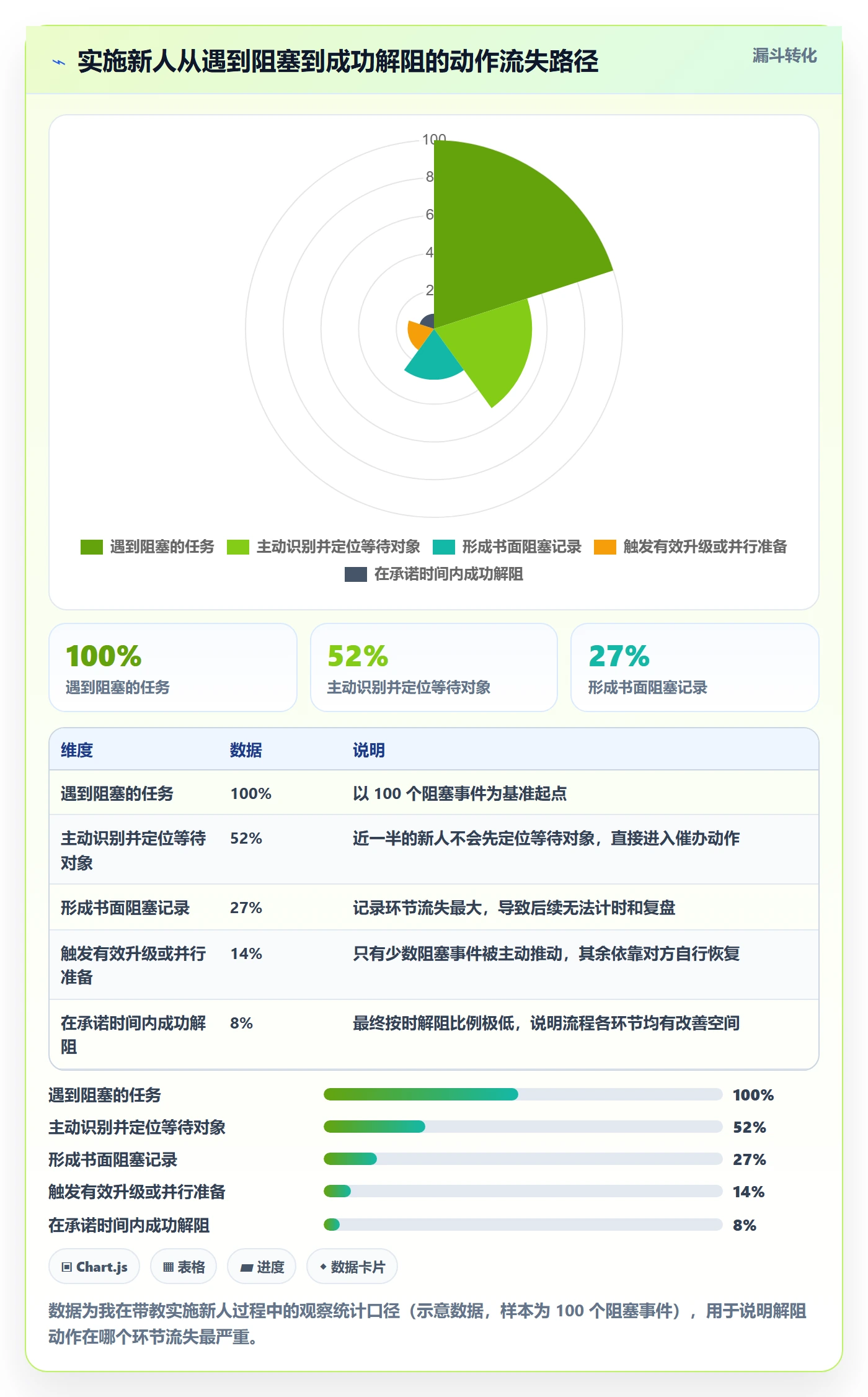 任务执行阻塞教程:实施团队入门指南,避坑指南