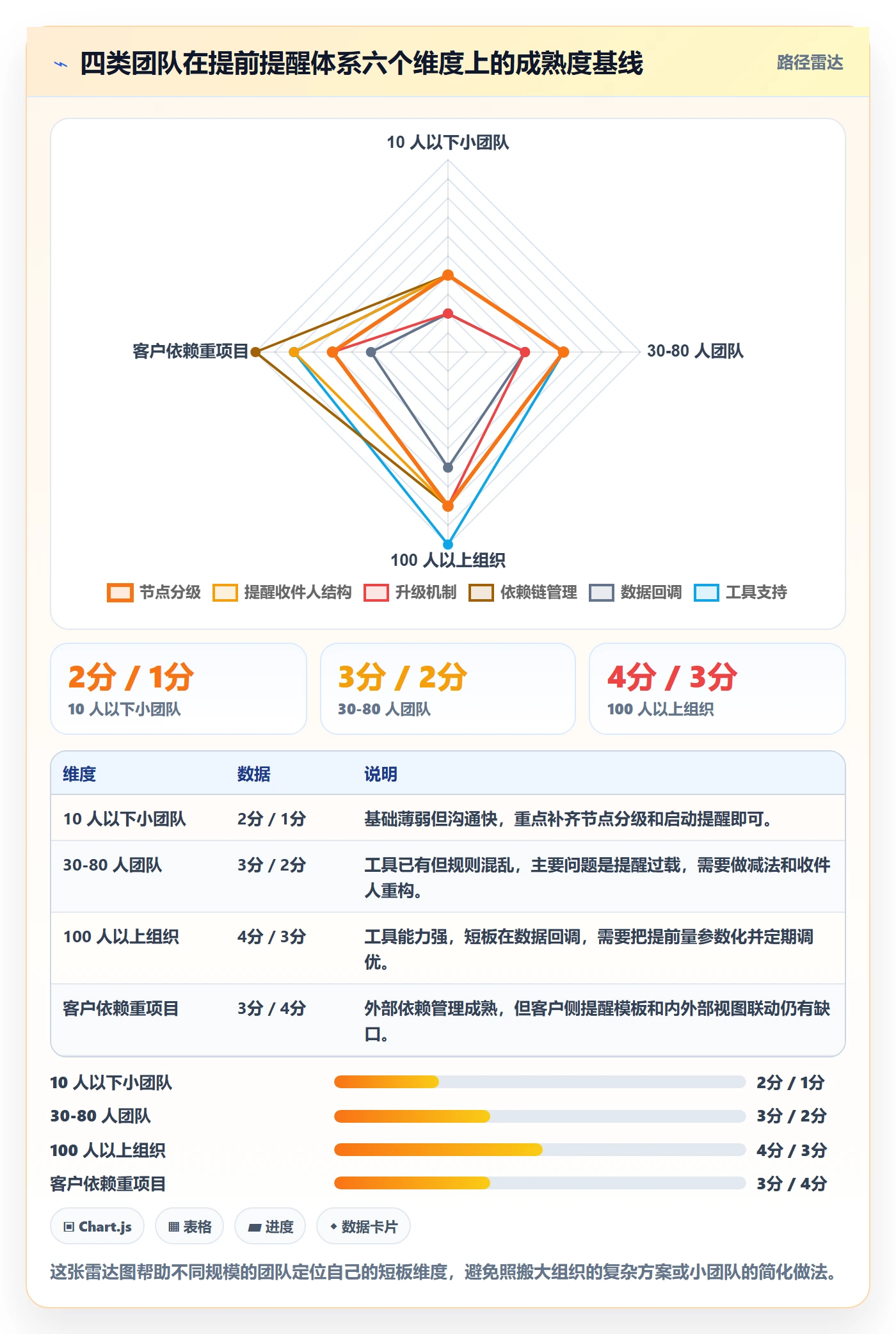提前提醒管理指南：实施团队如何做好任务提醒，最佳实践全流程