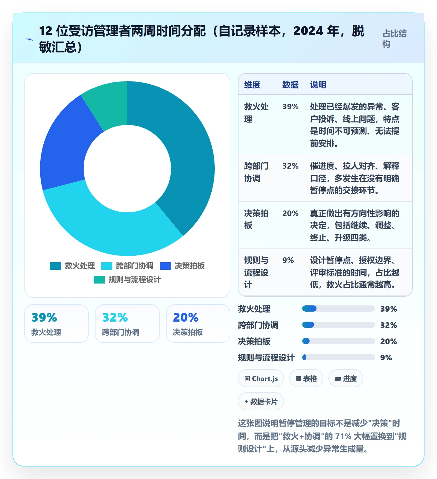 暂停管理指南:企业管理者如何做好任务执行,流程优化全流程