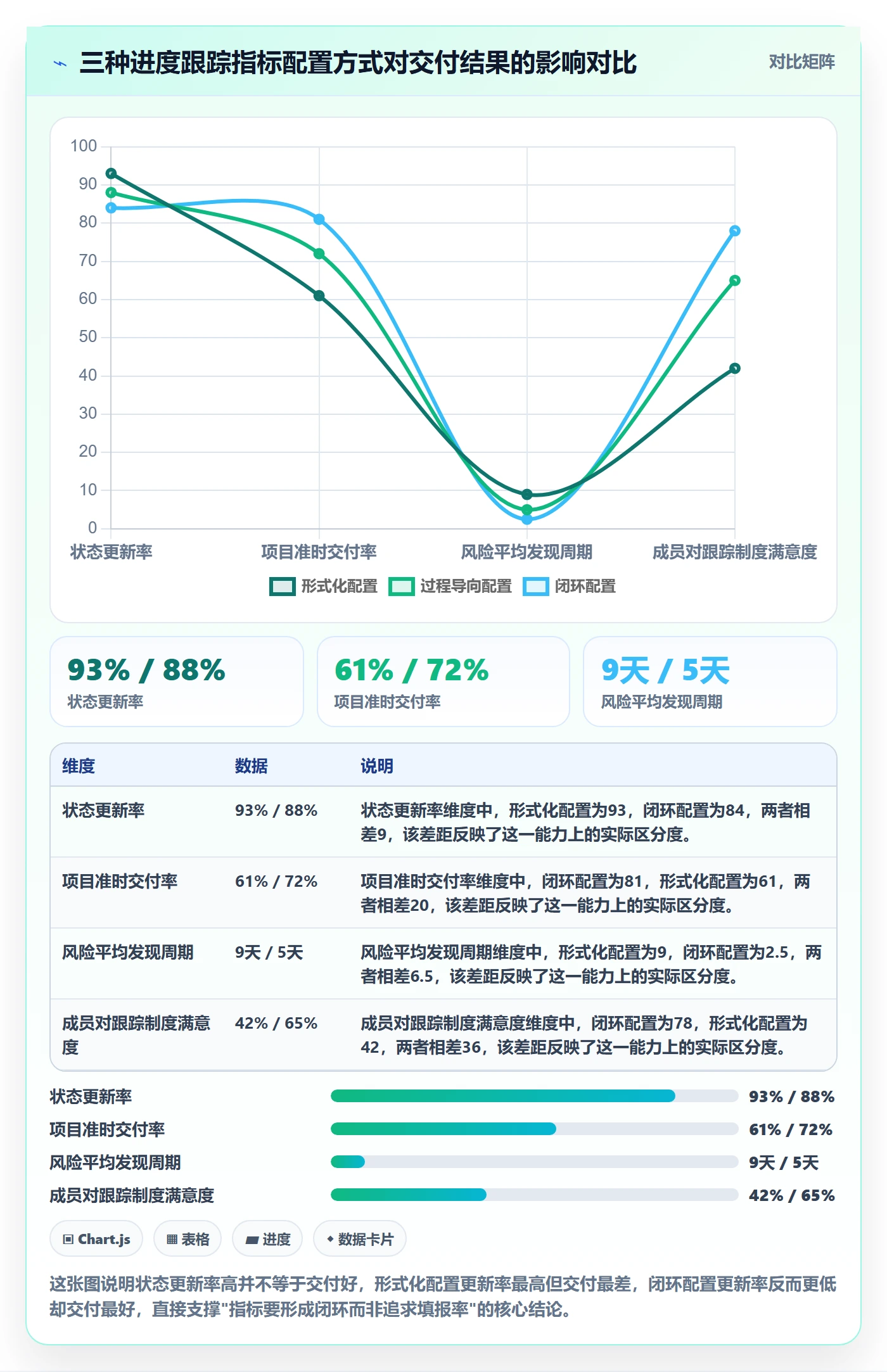 跟踪流程与规范：项目成员进度跟踪制度设计关键指标