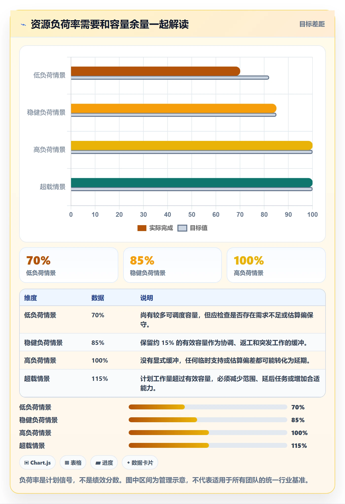 负荷管理指南：项目经理如何做好资源负载，入门指南全流程